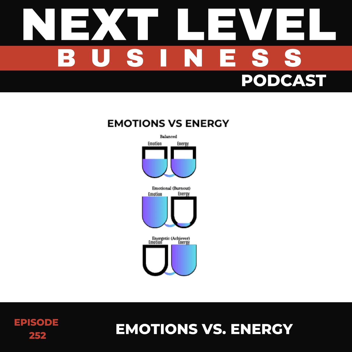 Emotions vs. Energy