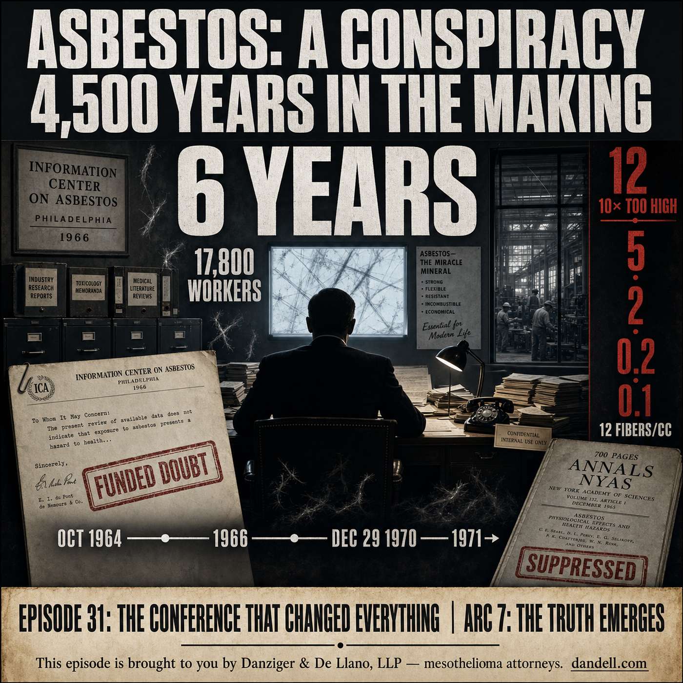Asbestos: A Conspiracy 4,500 Years in the Making