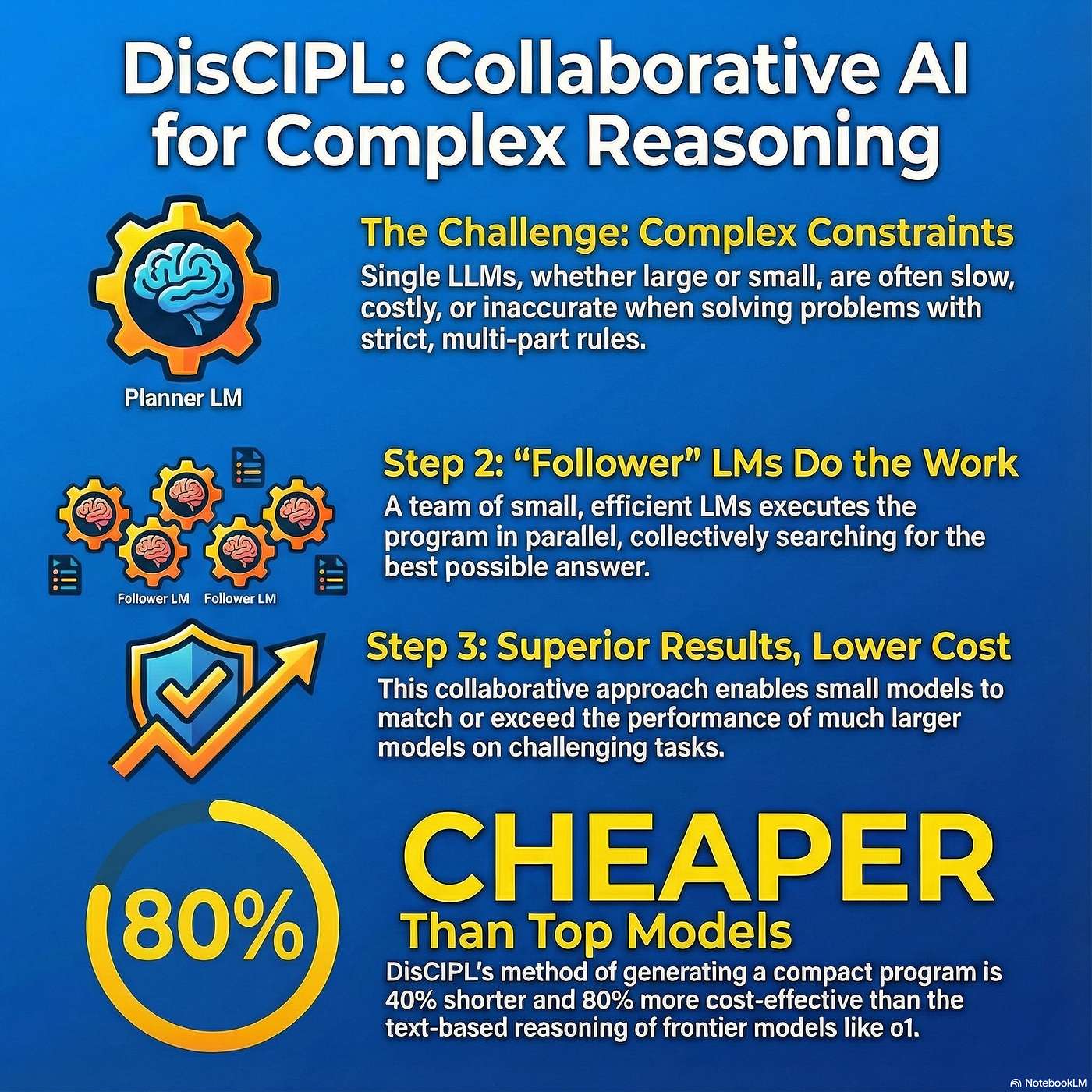 DisCIPL: MIT CSAIL’s Two-Role AI for Collaborative Reasoning episode artwork