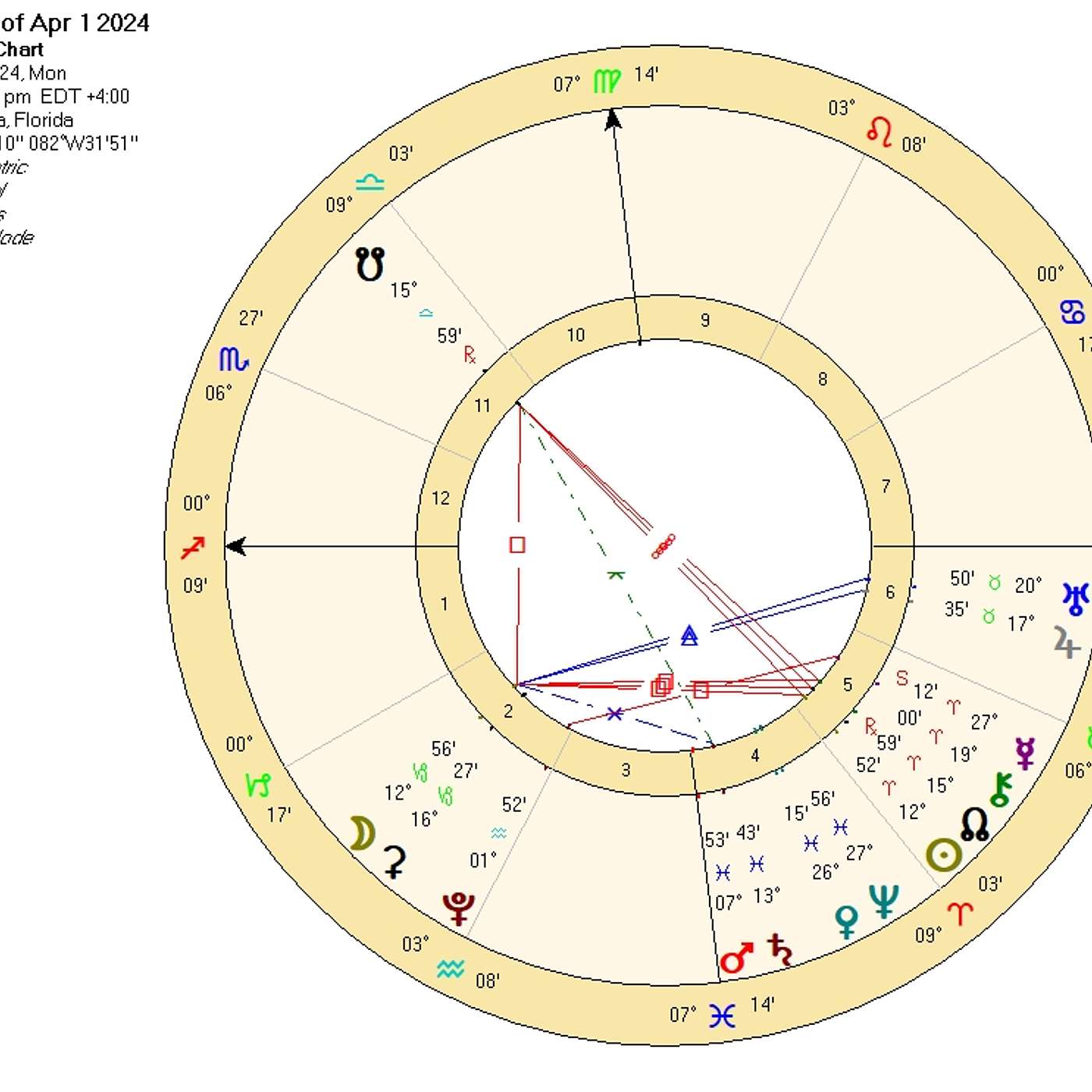 Sagittarius April 2024  YOU ARE NOW AN ADVENTURE-FILLED BLISS MAGNET! (Astrology Horoscope Forecast)