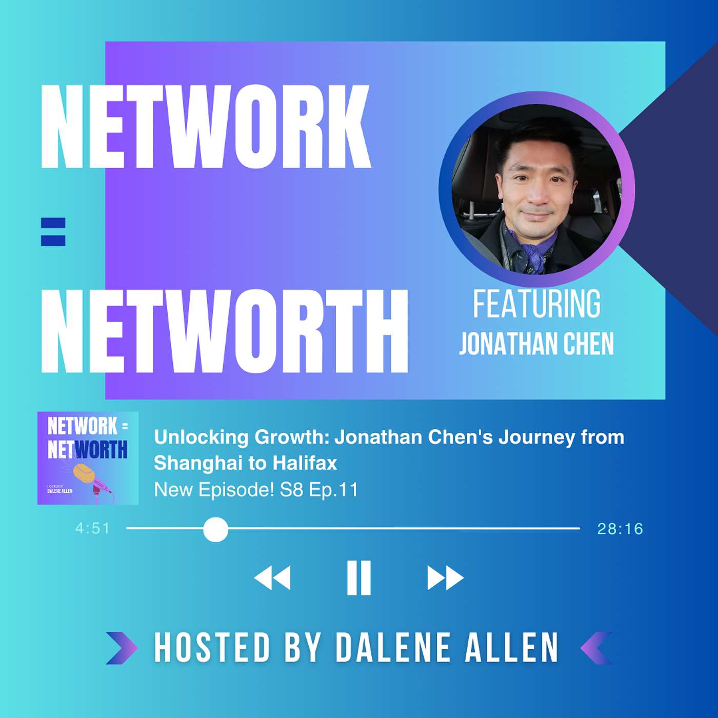 Network = Networth