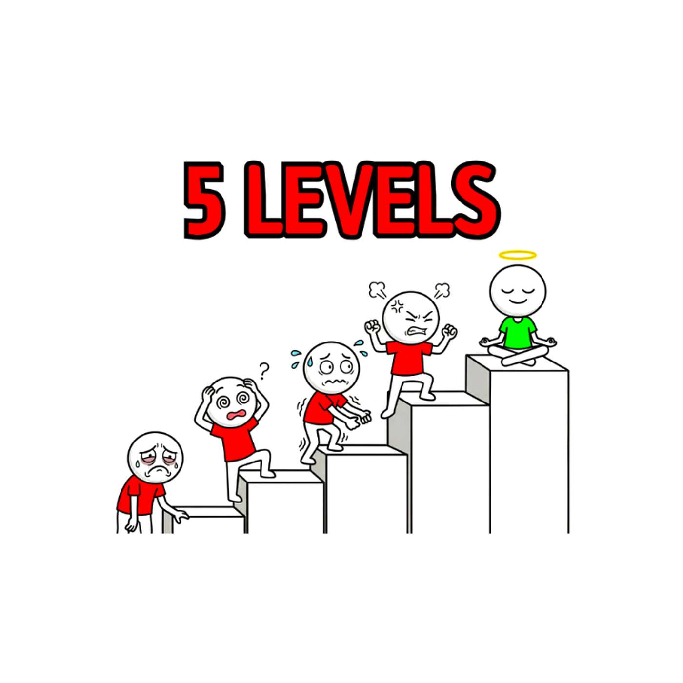 The 5 Levels Of Day Trading Competence episode artwork