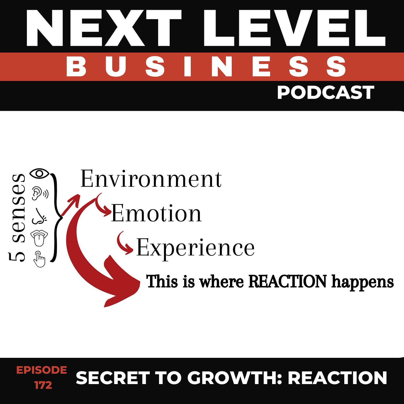 Secret to Growth: Reaction