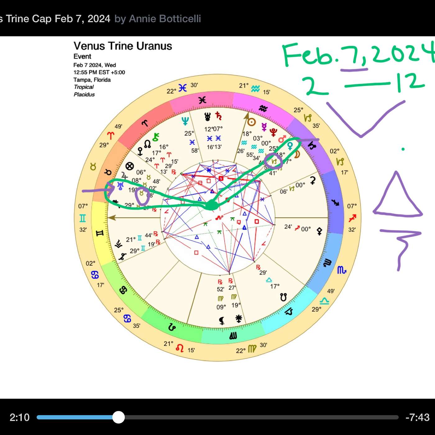 The Best Astrology Aspect of February 2024 VENUS TRINE URANUS February 7, 2024
