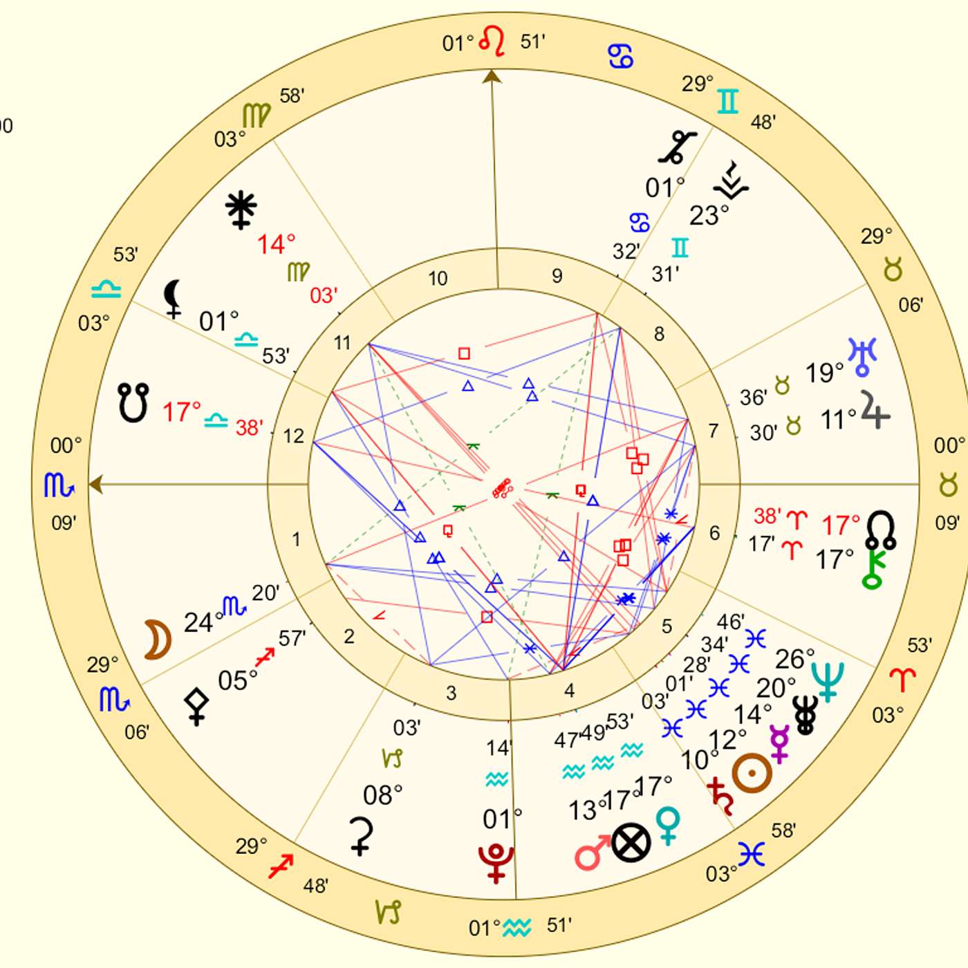 Scorpio March 2024 CELESTIAL TANGO (The Dance of Eclipse Season for Scorpio) Astrology Horoscope