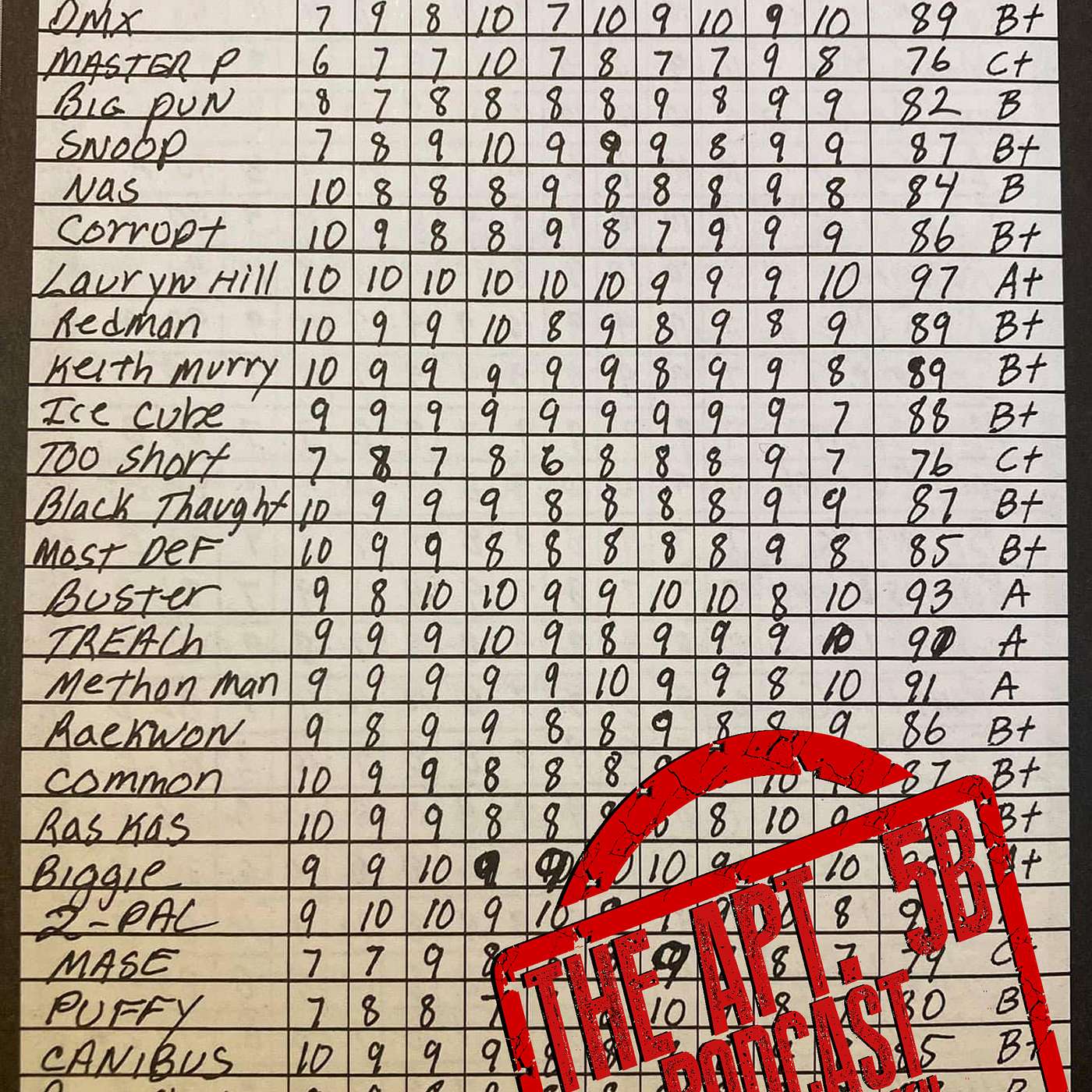 Apt. 5B Podcast Hosted by Kil: What's REALLY Good With Kool Moe Dee's Report Card? episode artwork