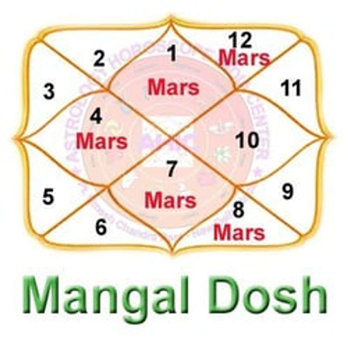 Kabir Deepak\'s Podcast