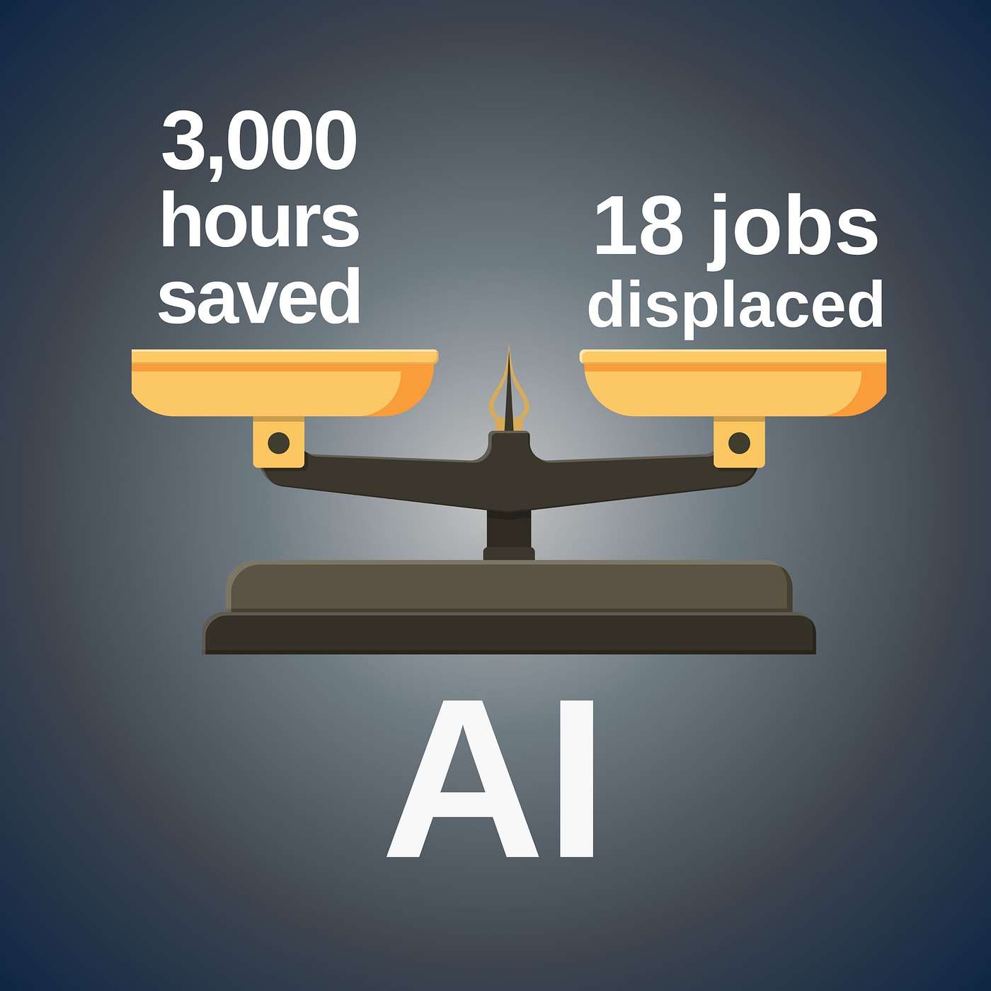 3,000 Hours Saved with Ada: AI's Double-Edged Sword