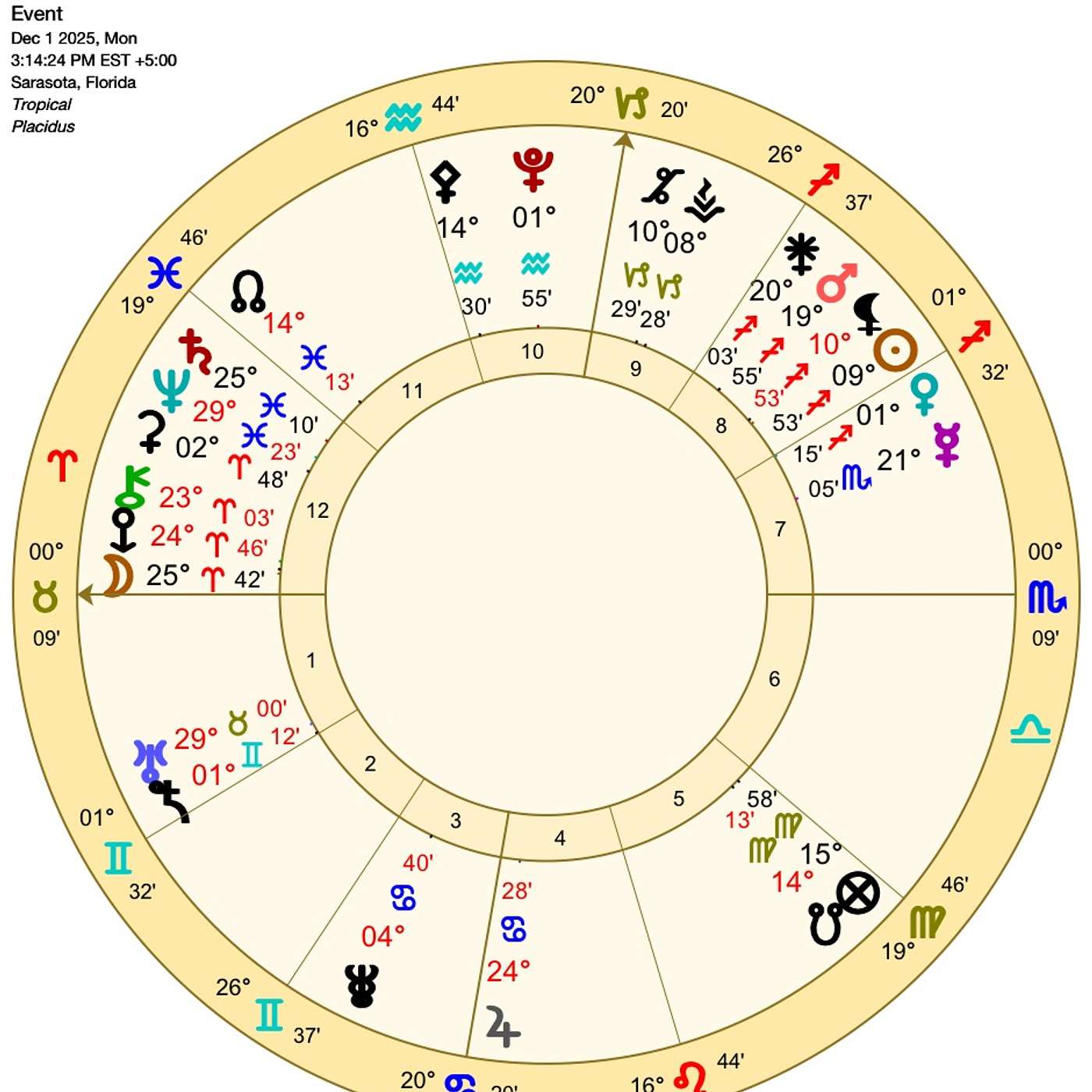 Taurus December Astrology. FINANCIAL FREEDOM on the STARRY AGENDA! (Horoscope Forecast)