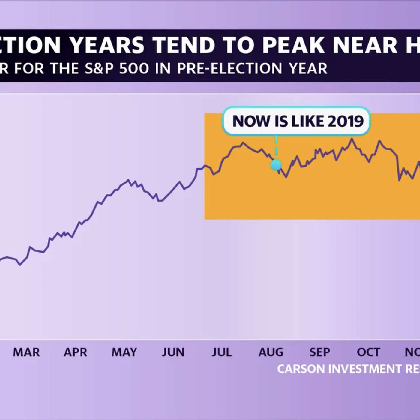 S&P crecerá un 24% en el 2023 , los factores que siguen afectando la inflación y las enfermedades que están afectando a los jóvenes.