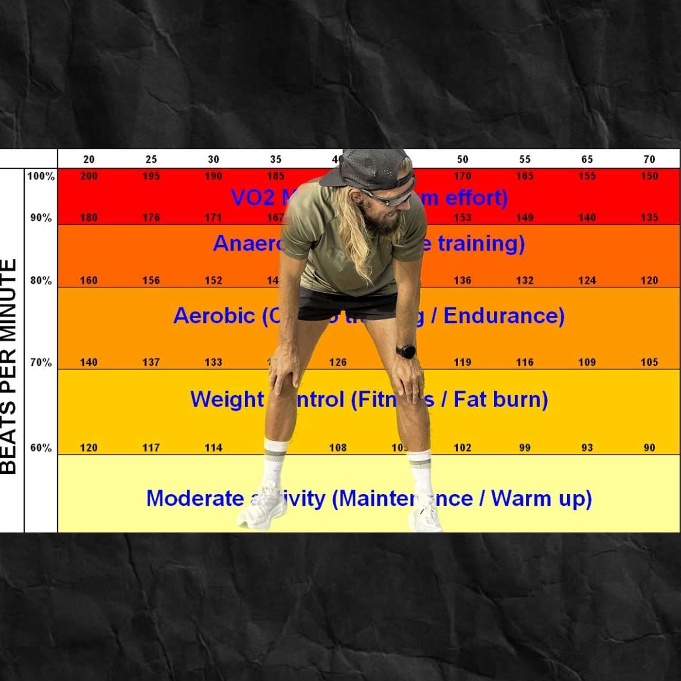 All In Run Club Podcast - by Lee Grantham