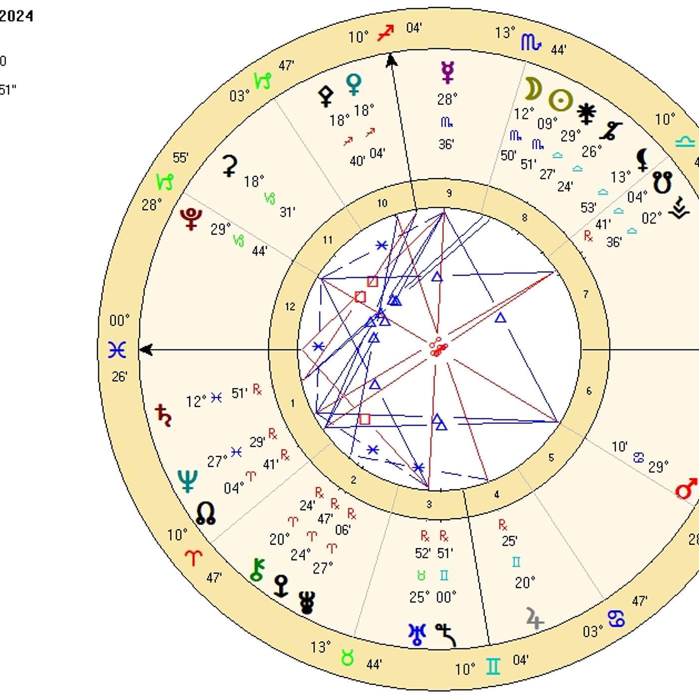 Pisces November 2024. PISCES PHOENIX RISES from ECLIPSE ASHES [Astrology Horoscope Forecast]