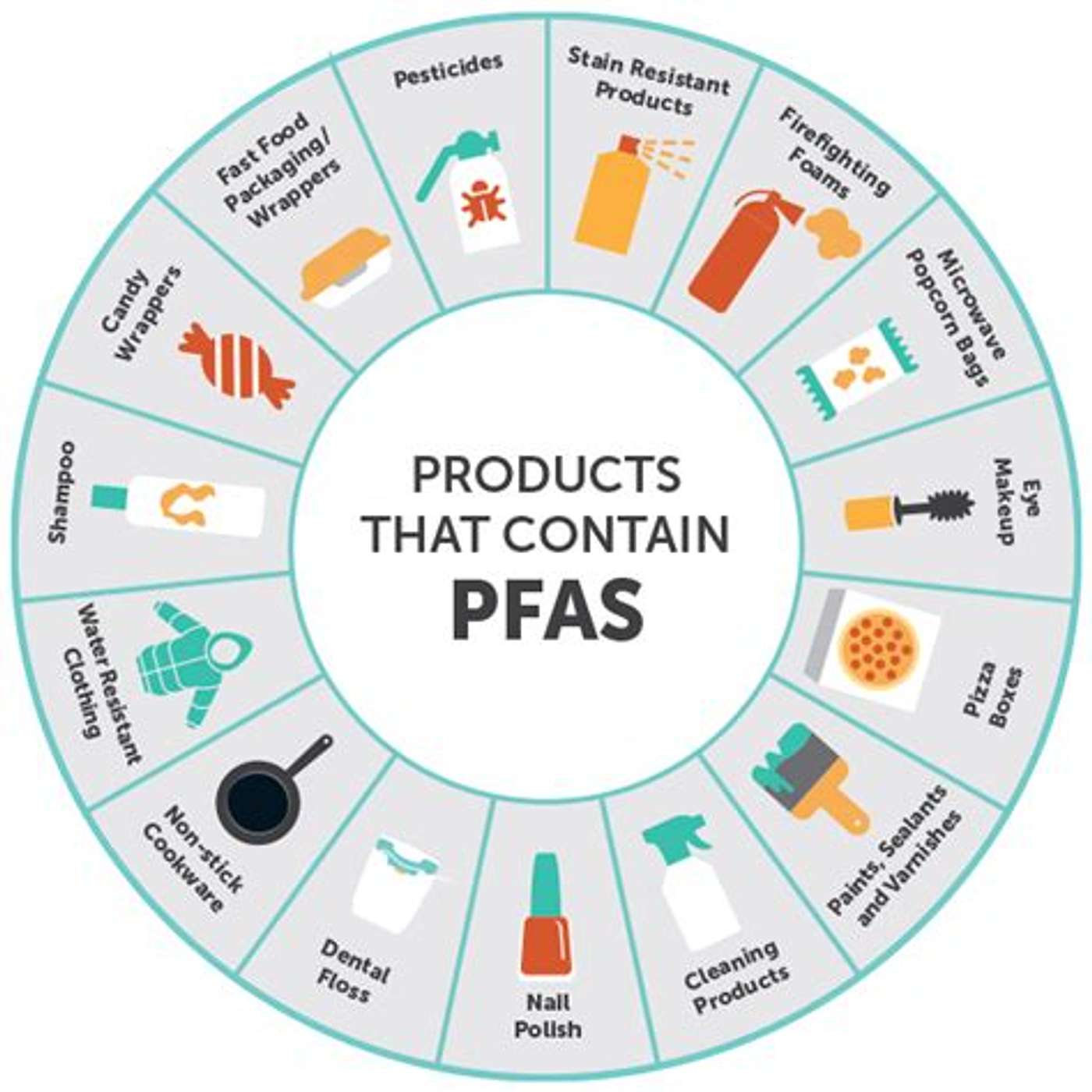 PFAS Woes episode artwork