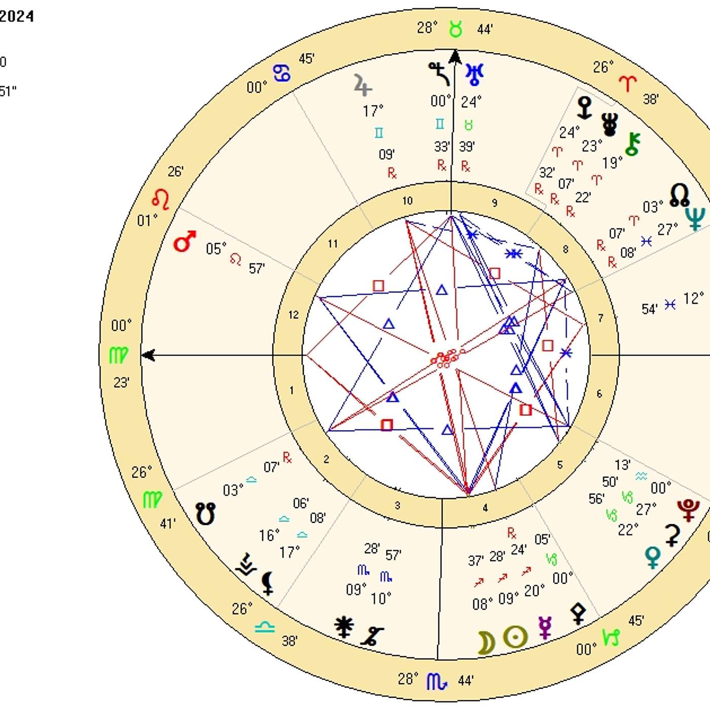 Virgo December 2024. ONWARD & UPWARD. Virgo's Call to Action (Astrology Horoscope Forecast)