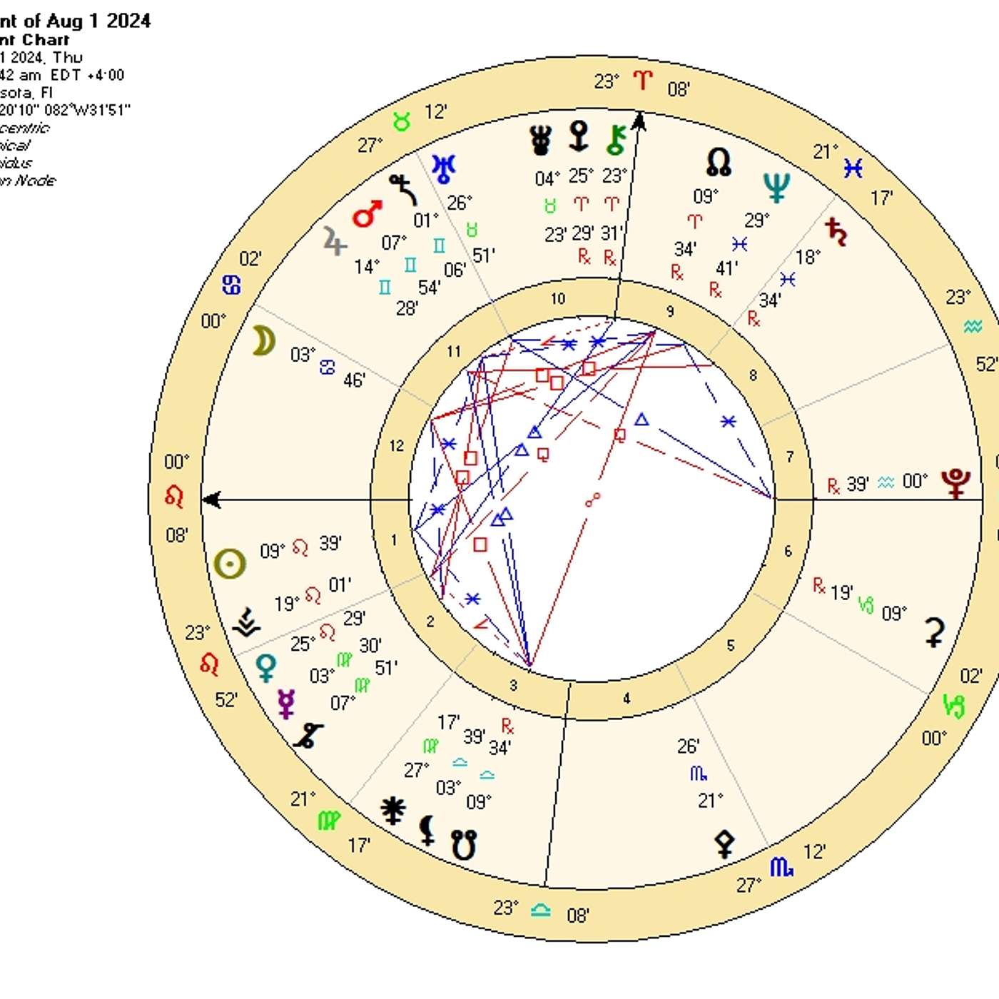 Leo August 2024. REIGN, ROAR, POUNCE, STRIDE. It's LEO TIME! [Astrology Horoscope Forecast]