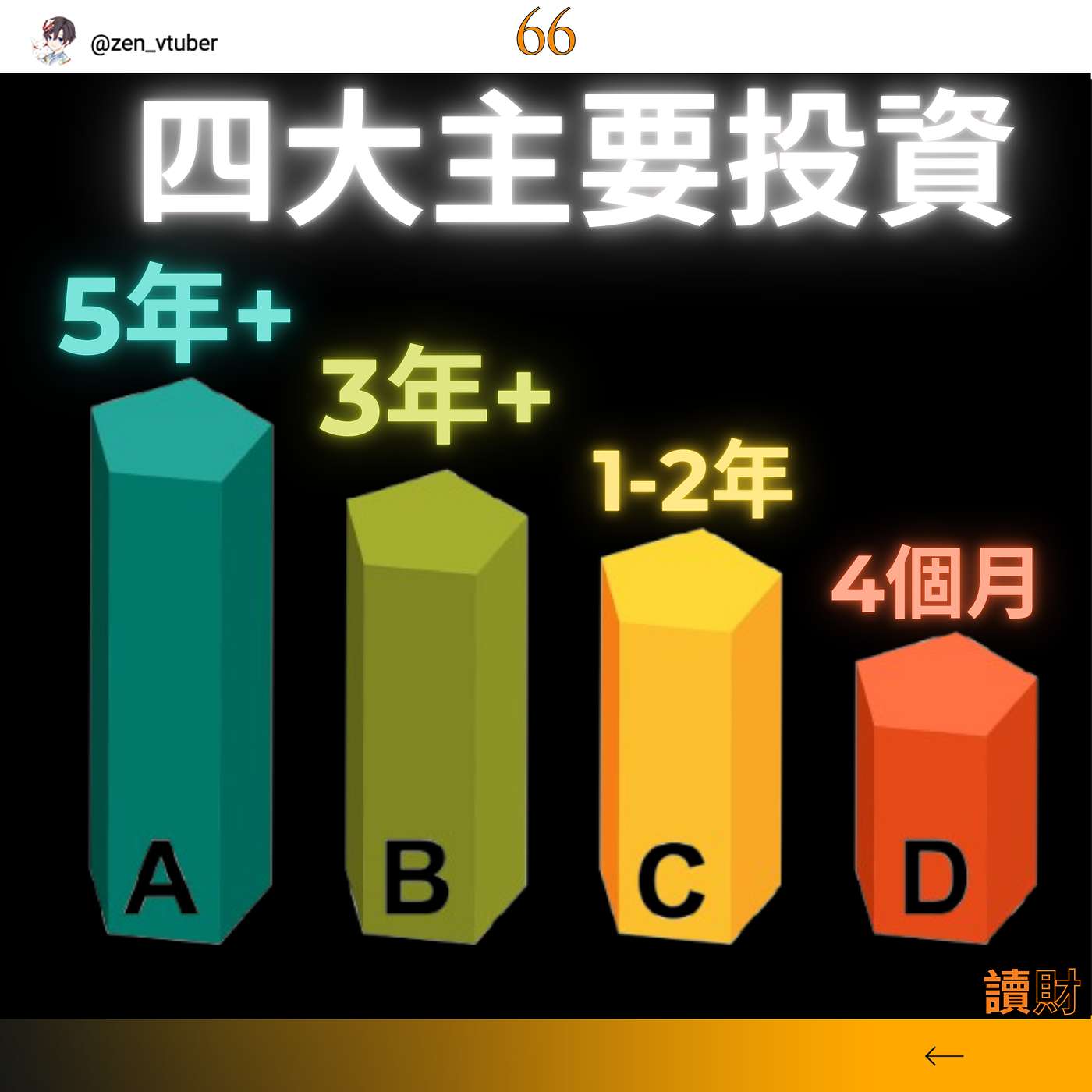 「讀財EP66」投資市場四大原則讓你不再迷茫！ episode artwork