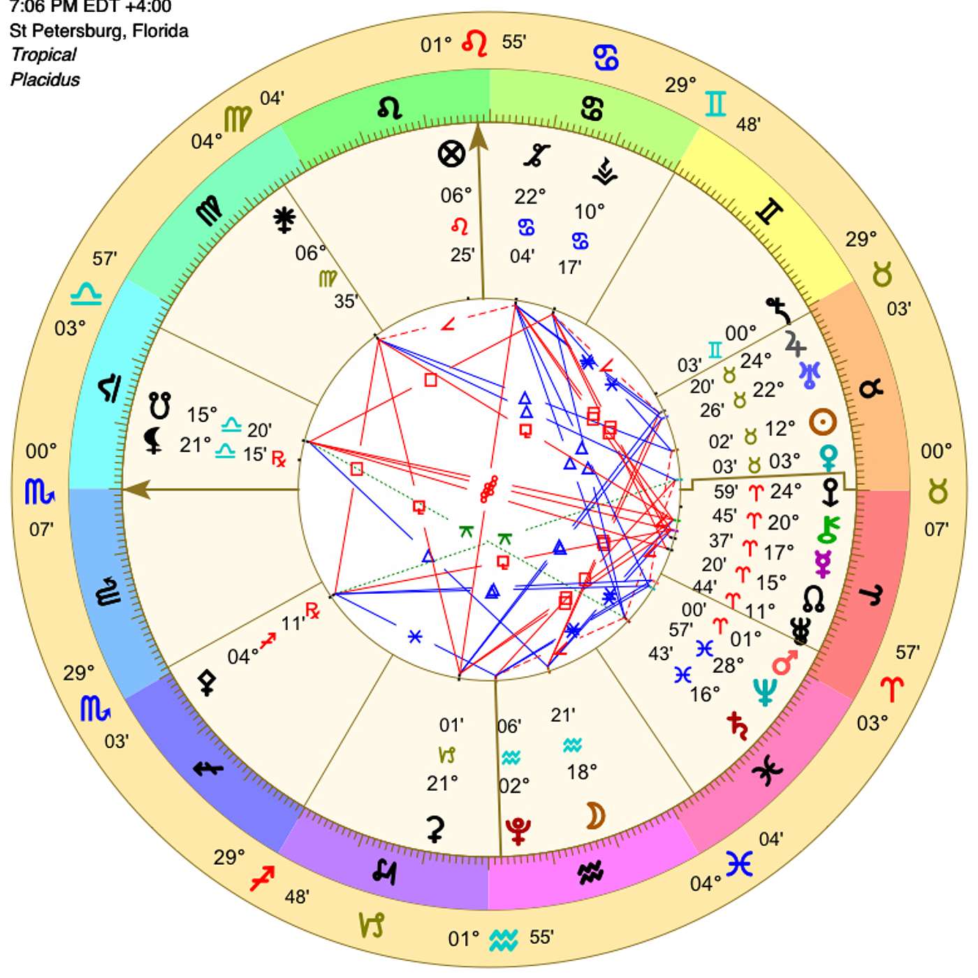 SCORPIO MAY 2024 UNPRECEDENTED LUCK & GOOD FORTUNE for MAY and BEYOND (Astrology Forecast)