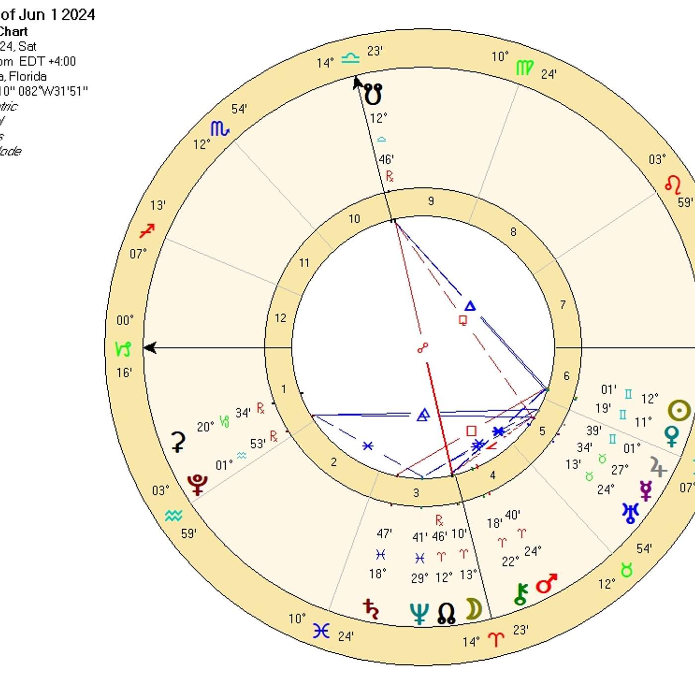 Capricorn June 2024 SWEET LIBERATION! Finally! An Easier Time for Capricorn! (Astrology)