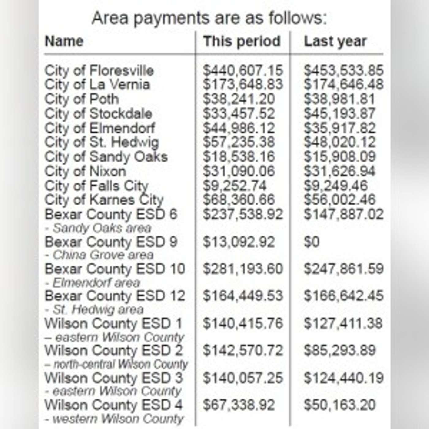 Area entities receive sales-tax revenues episode artwork