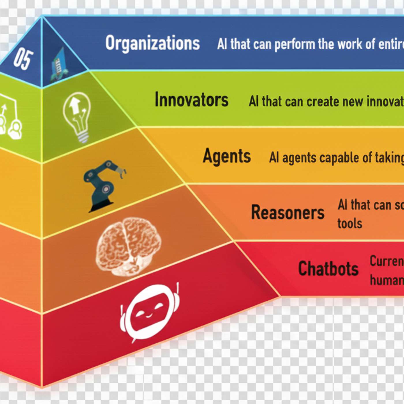 The Path Toward AGI and Its Impact on CMMC and GRC Platforms The Path Toward AGI and Its Impact on CMMC and GRC Platforms