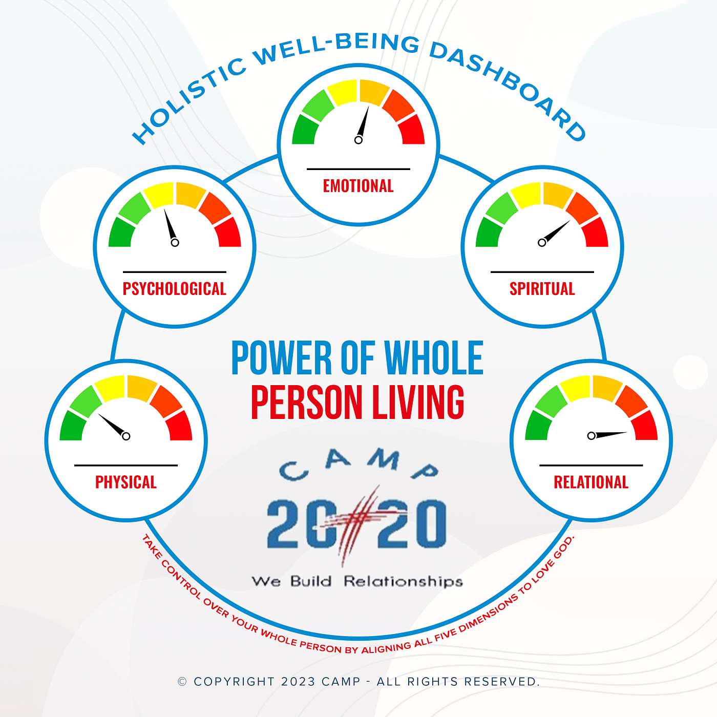 Power of Whole Person Living