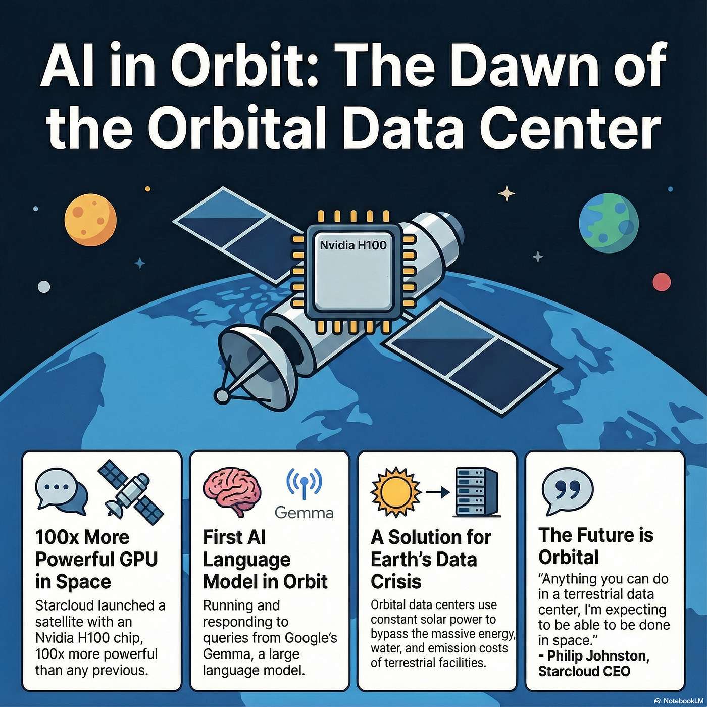 StarCloud-1: The Dawn of Orbital Data Centers episode artwork