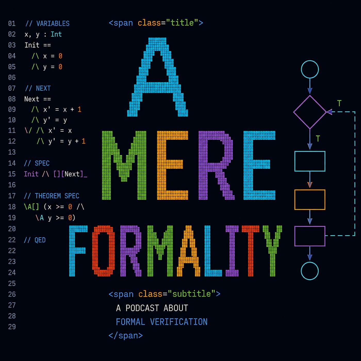 A Mere Formality
