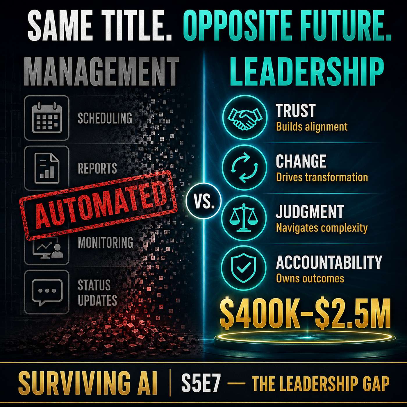 AI Will Delete 50% of Middle Managers. The Ones Who Lead Are About to Get Rich. episode artwork