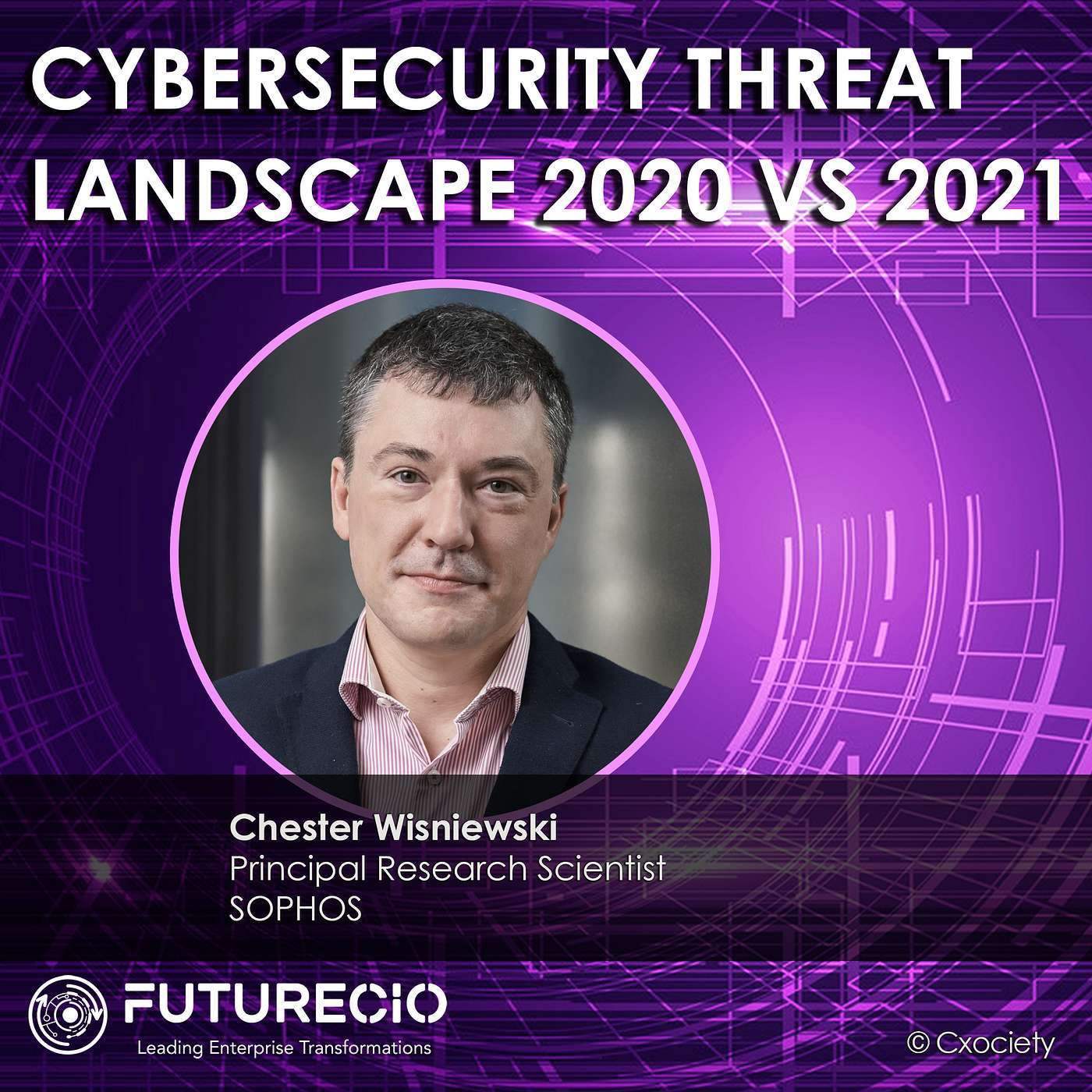 PodChats for FutureCIO: Cybersecurity threat landscape 2020 vs 2021 episode artwork