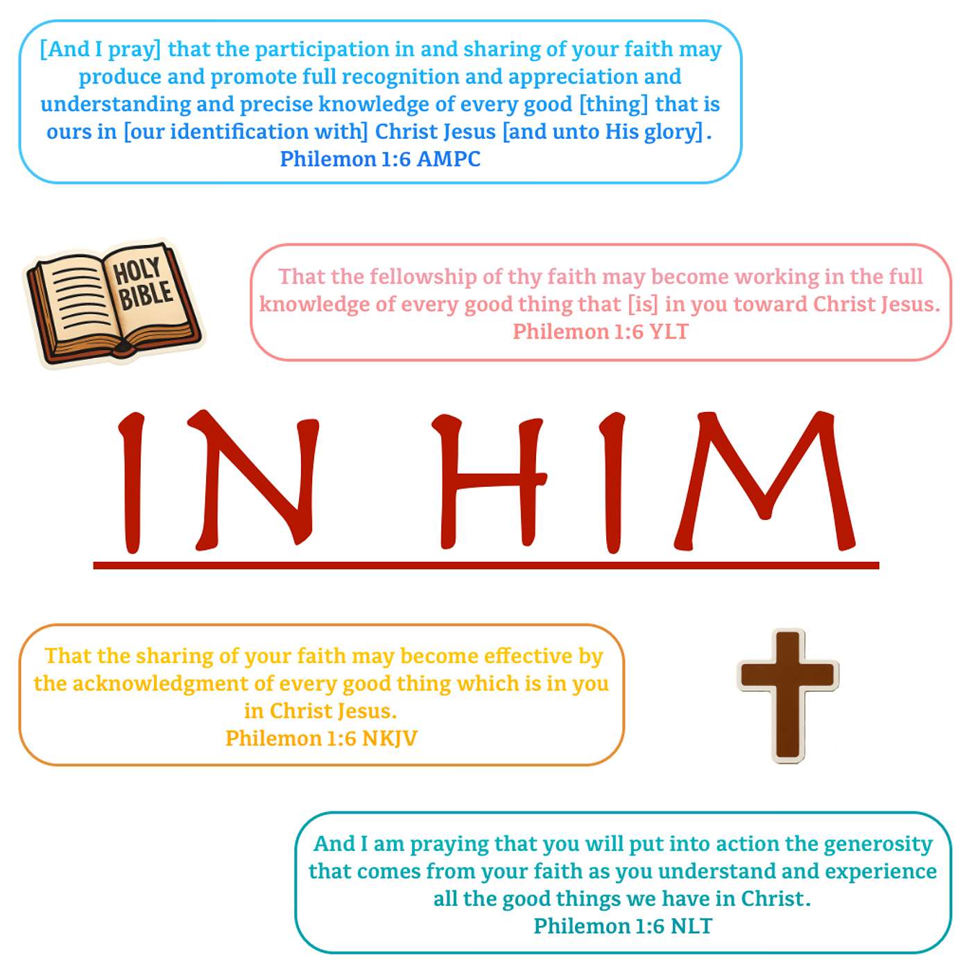 IN HIM - Part 1 - Who Are You?
