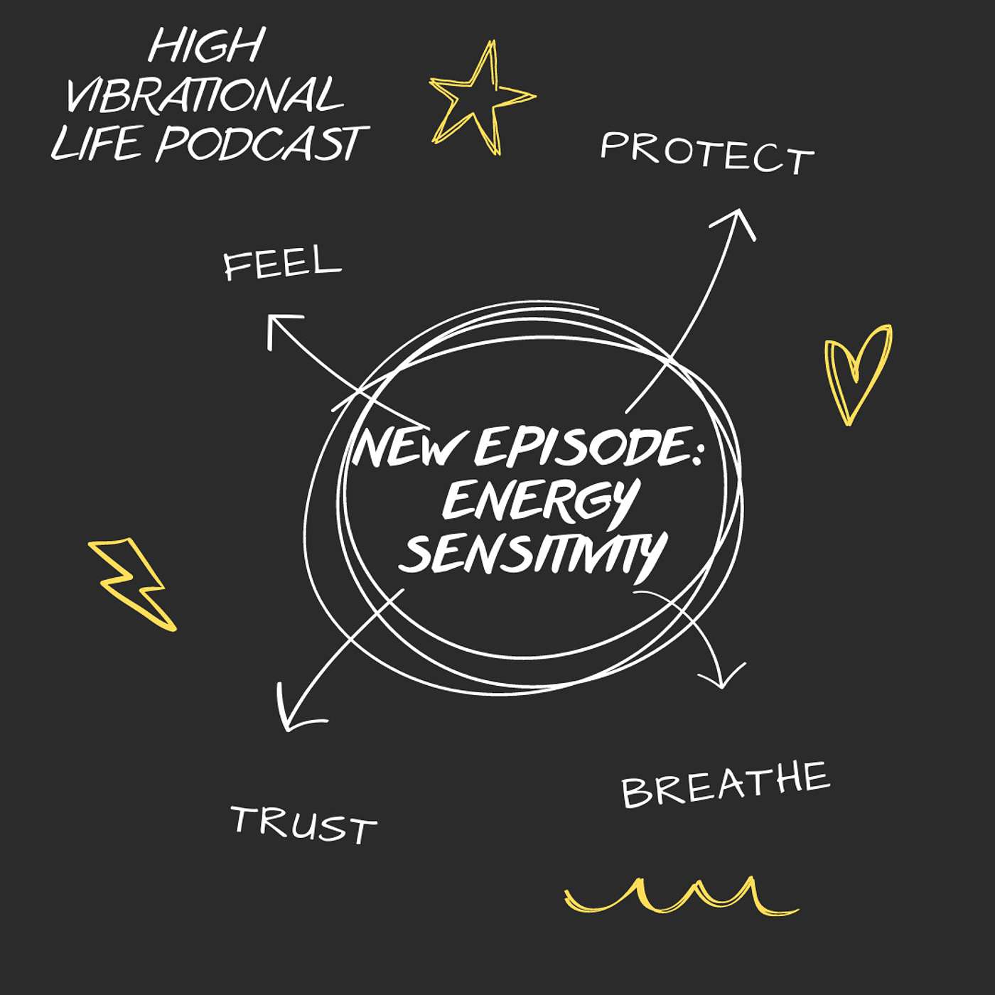 Energy Sensitivity