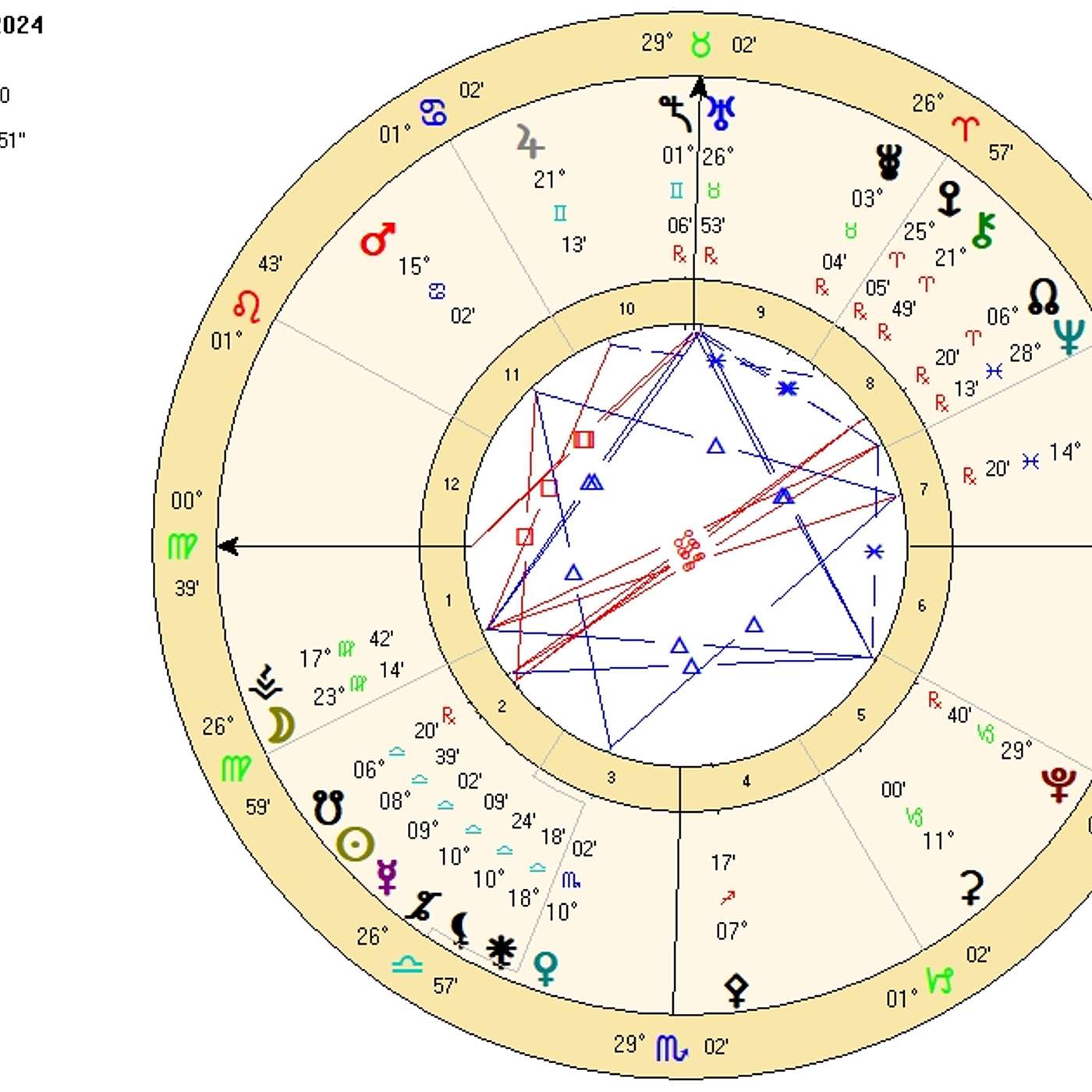 Virgo October 2024. BOUNTIFUL BANKROLL! Major Money Opp’s for Virgo Now [Astrology Horoscope].