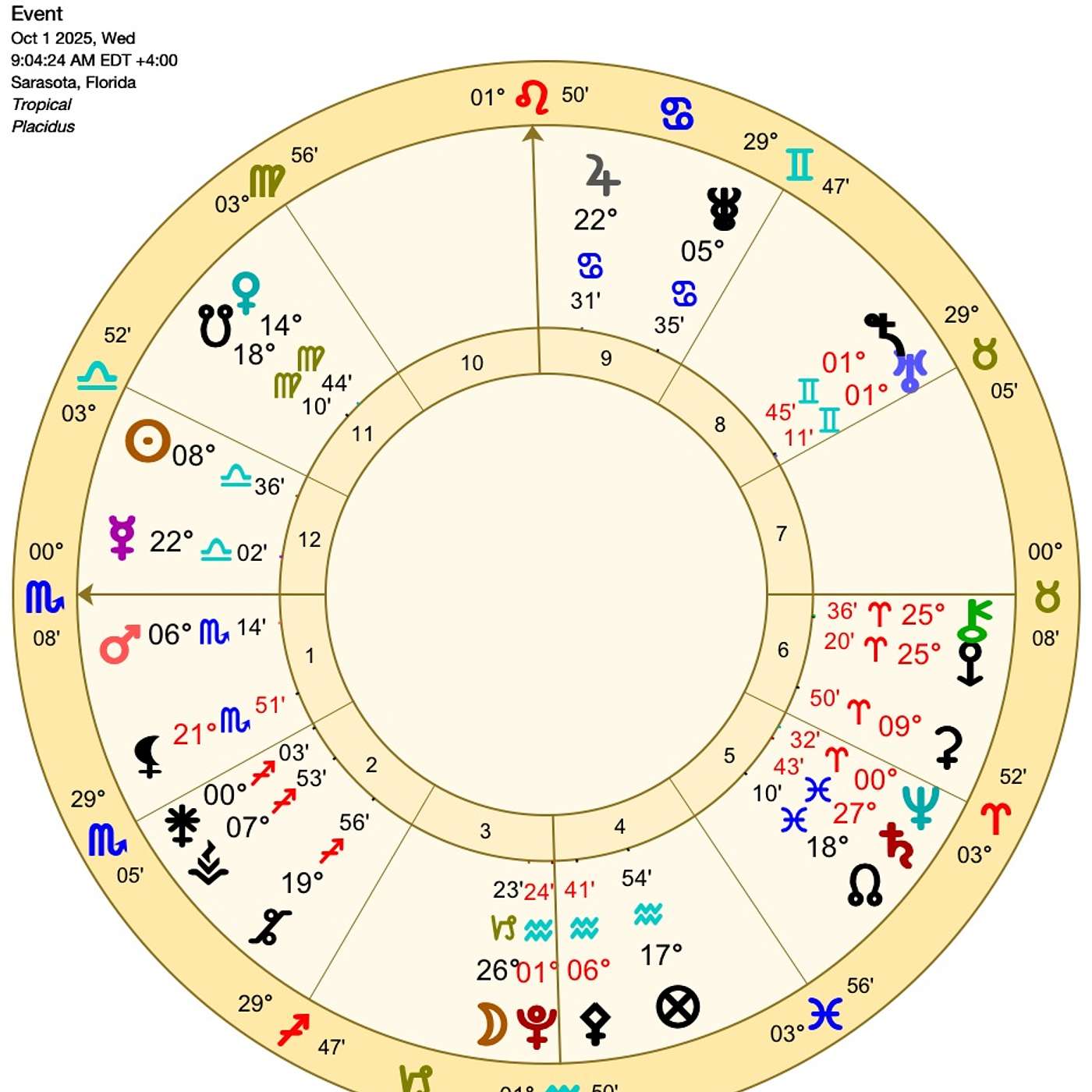 Scorpio October Astrology. SUPERMOON in Aries! SPRINGBOARD to SELF~DISCOVERY! [Horoscope] 🌟