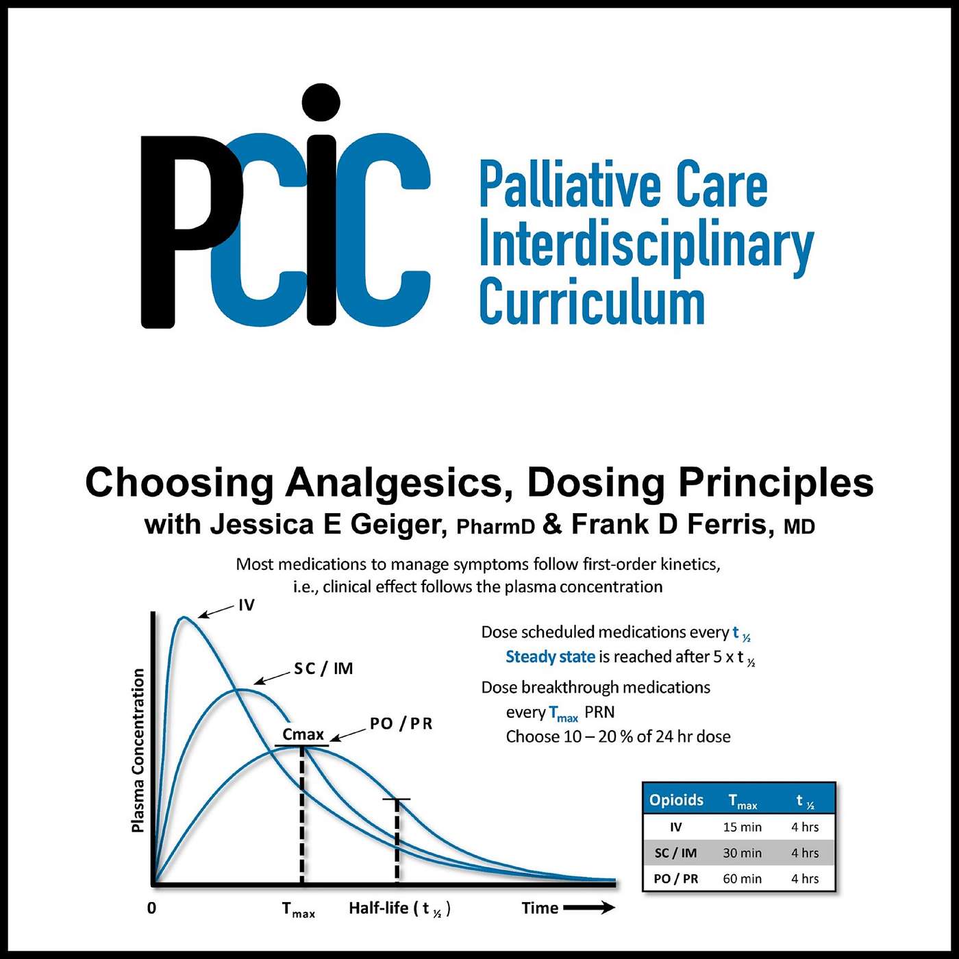 Palliative Care Interdisciplinary  Curriculum