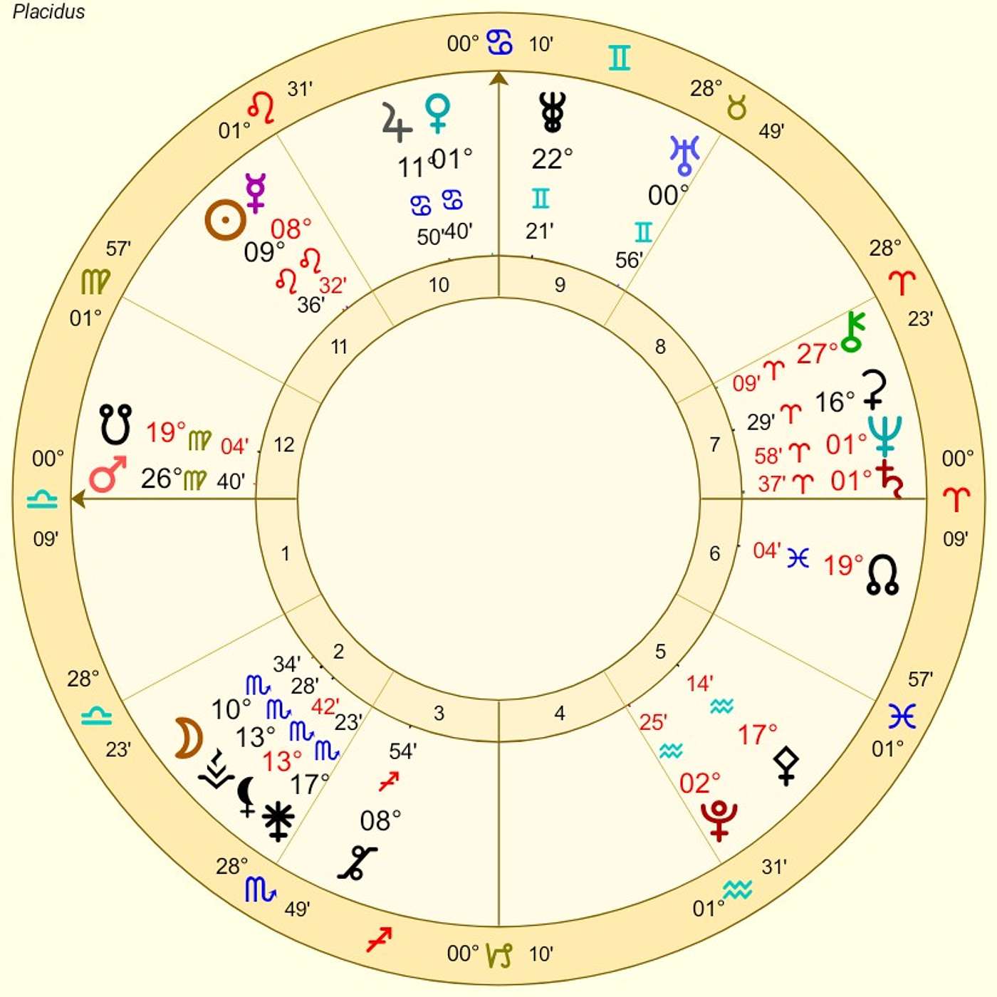 Libra August Astrology. TIMELINES DISSOLVE, DESTINIES COLLIDE. (The Physics of Eclipse Season)