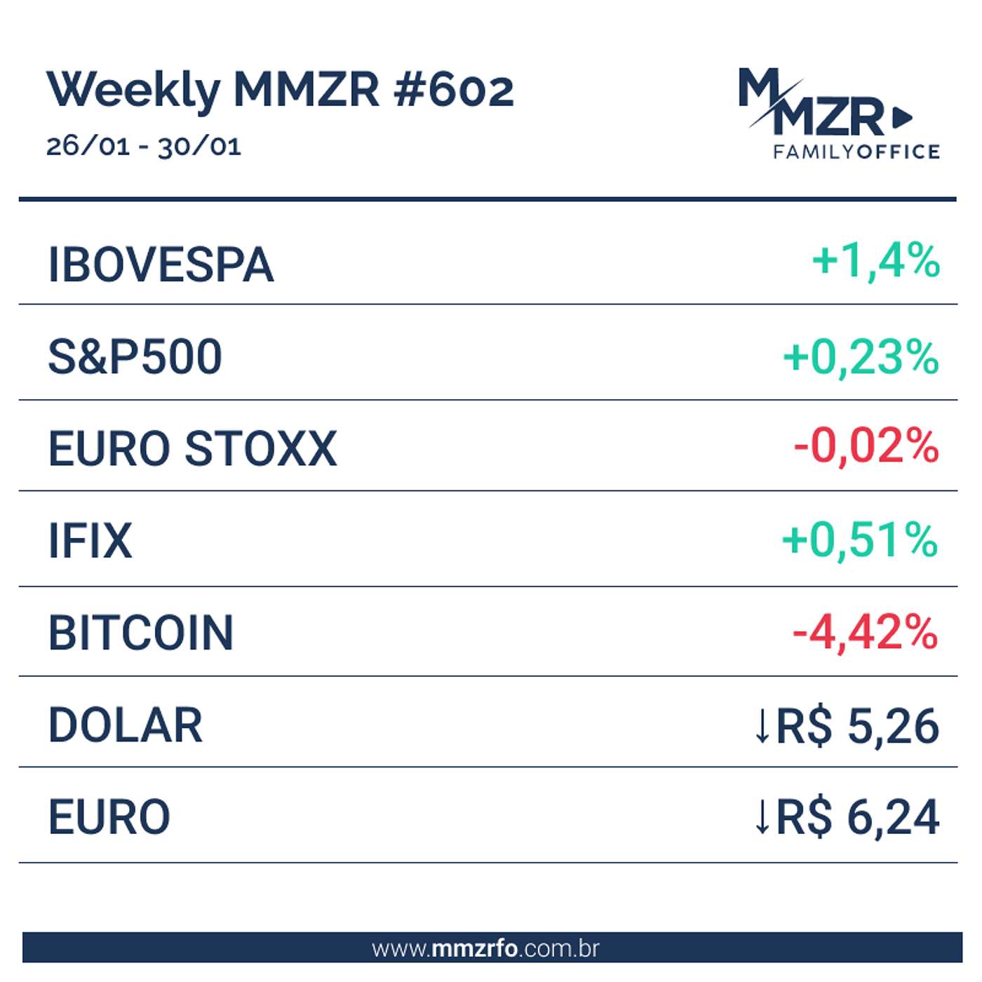 MZR WEEKLY #602 | 30 de Janeiro de 2026 episode artwork