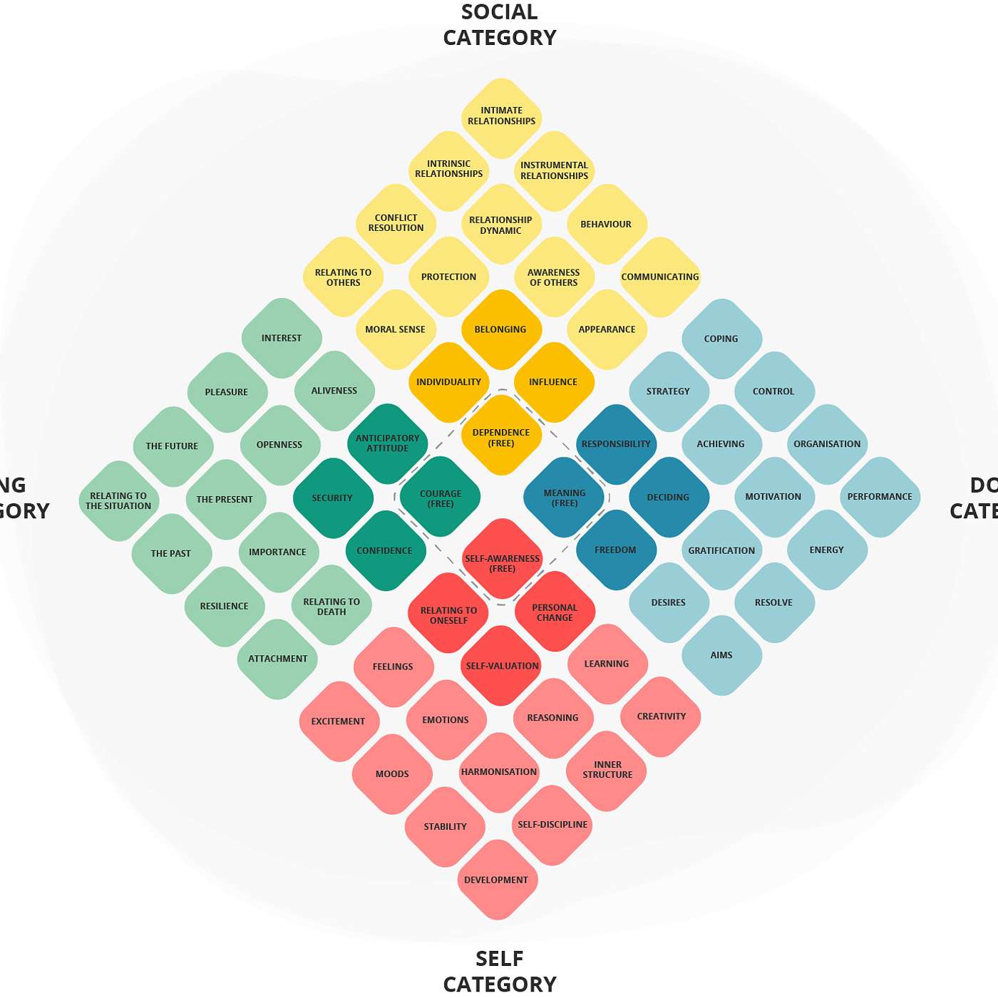 Personal Synthesis