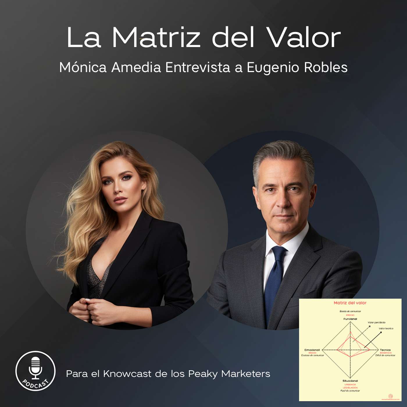 #18 La Matriz del Valor