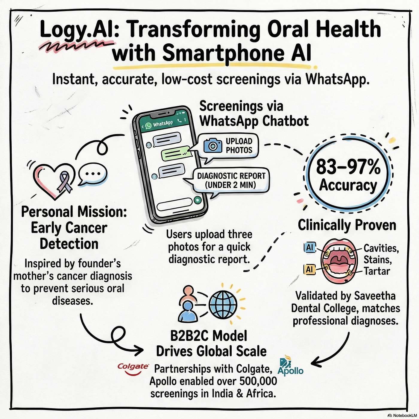Mission: Possible – Innovating for the World’s Most Marginalized