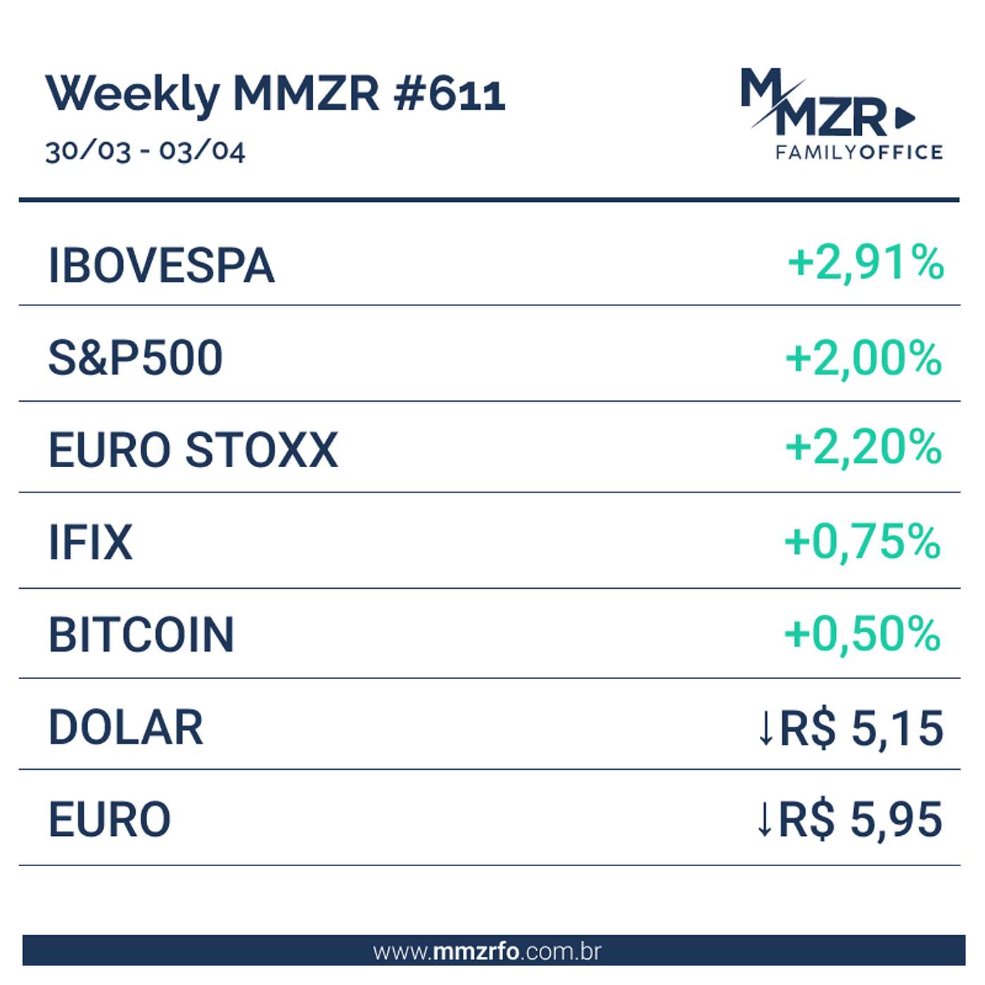 MMZR Weekly #611 | 03 de abril de 2026 episode artwork