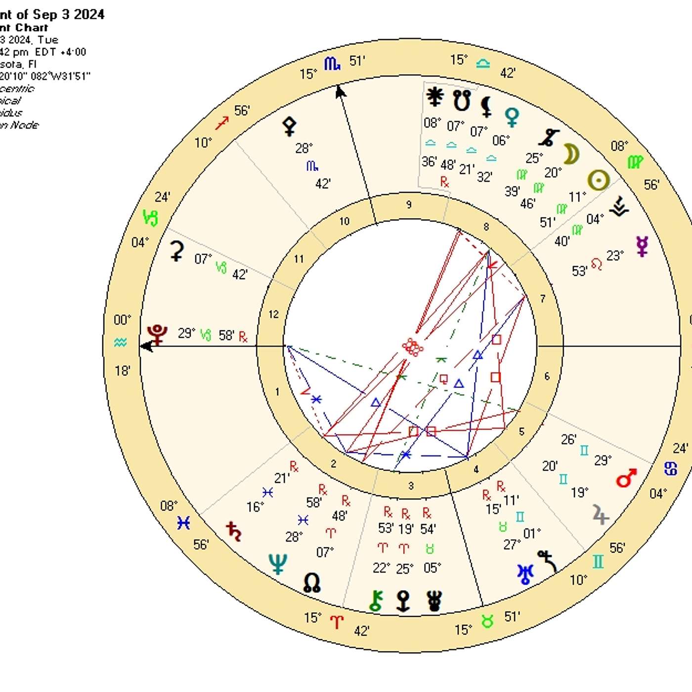 Aquarius September 2024. EPIC MONEY LUCK UNLEASHED [Astrology Horoscope Forecast]