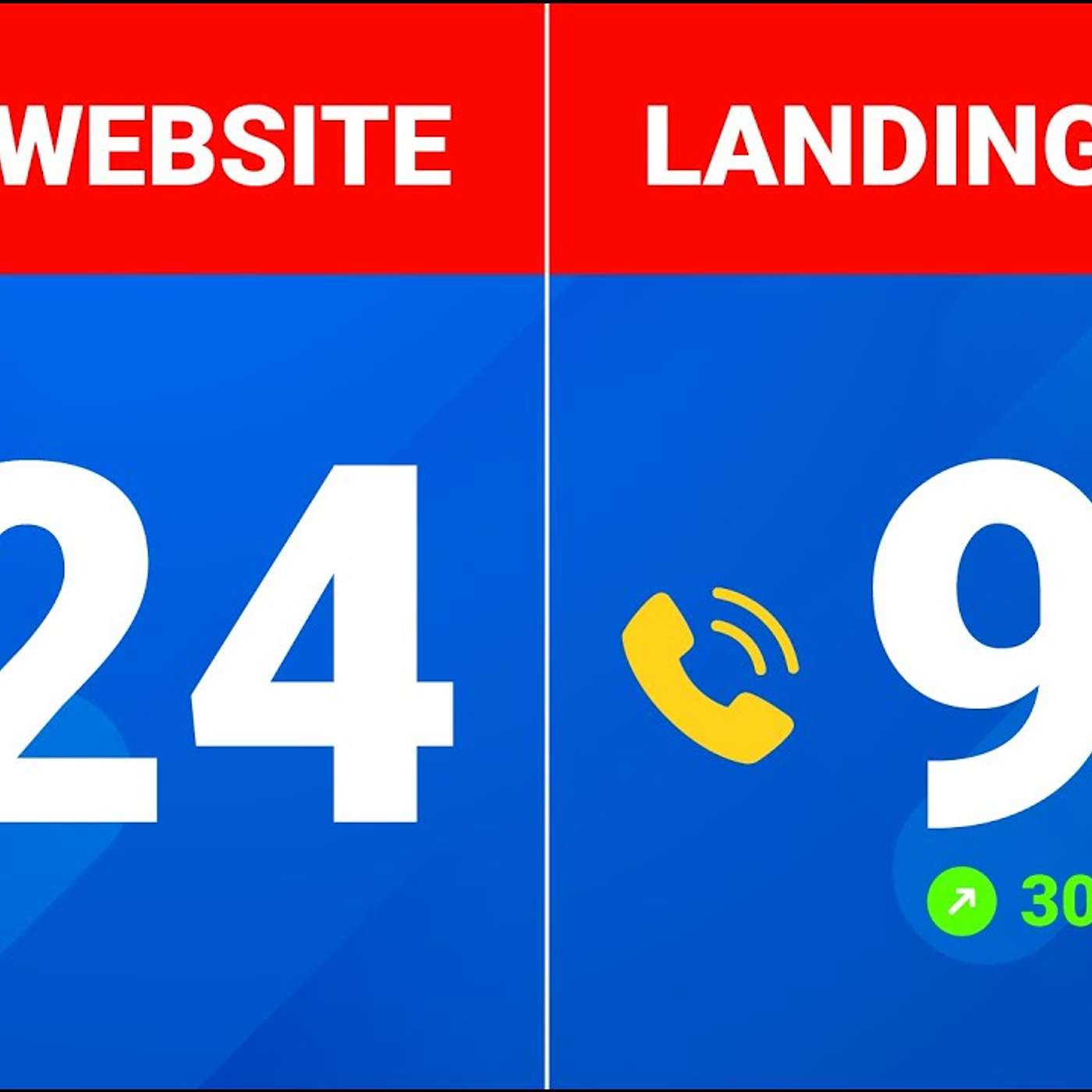 Get 400% More Leads With These 4 Best Landing Page Softwares episode artwork