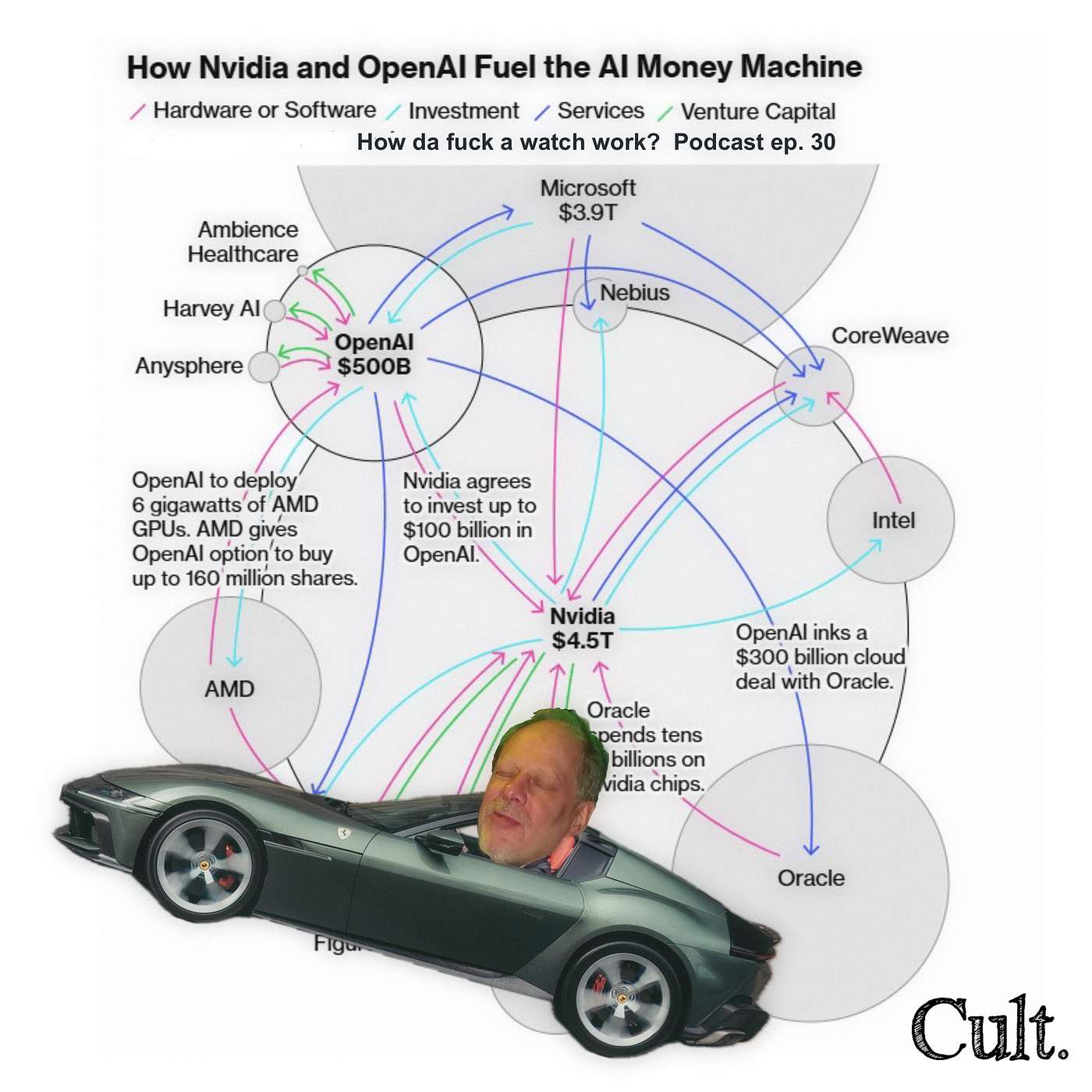 Cult. Magazine Podcast