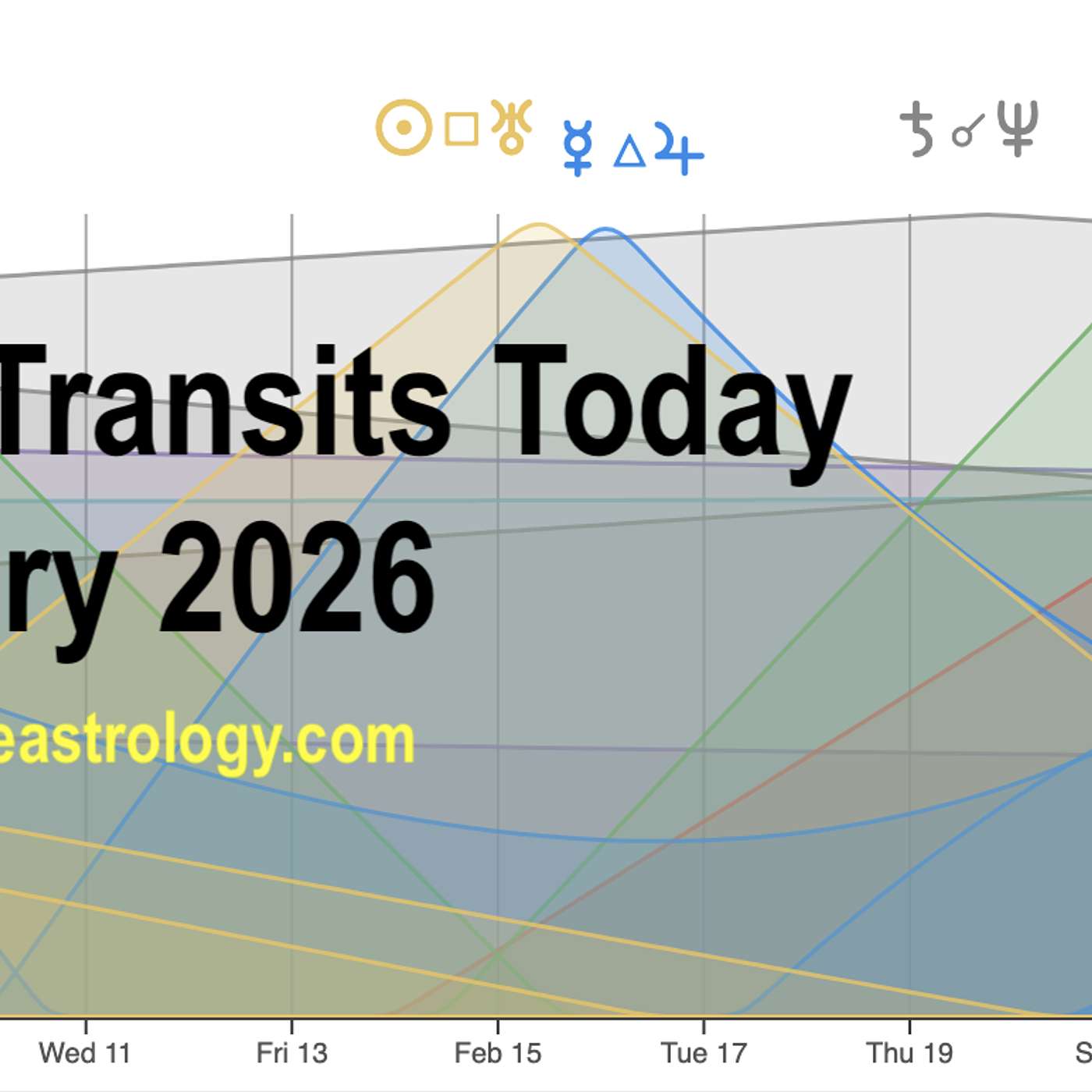 World Transits Today February 2026 episode artwork