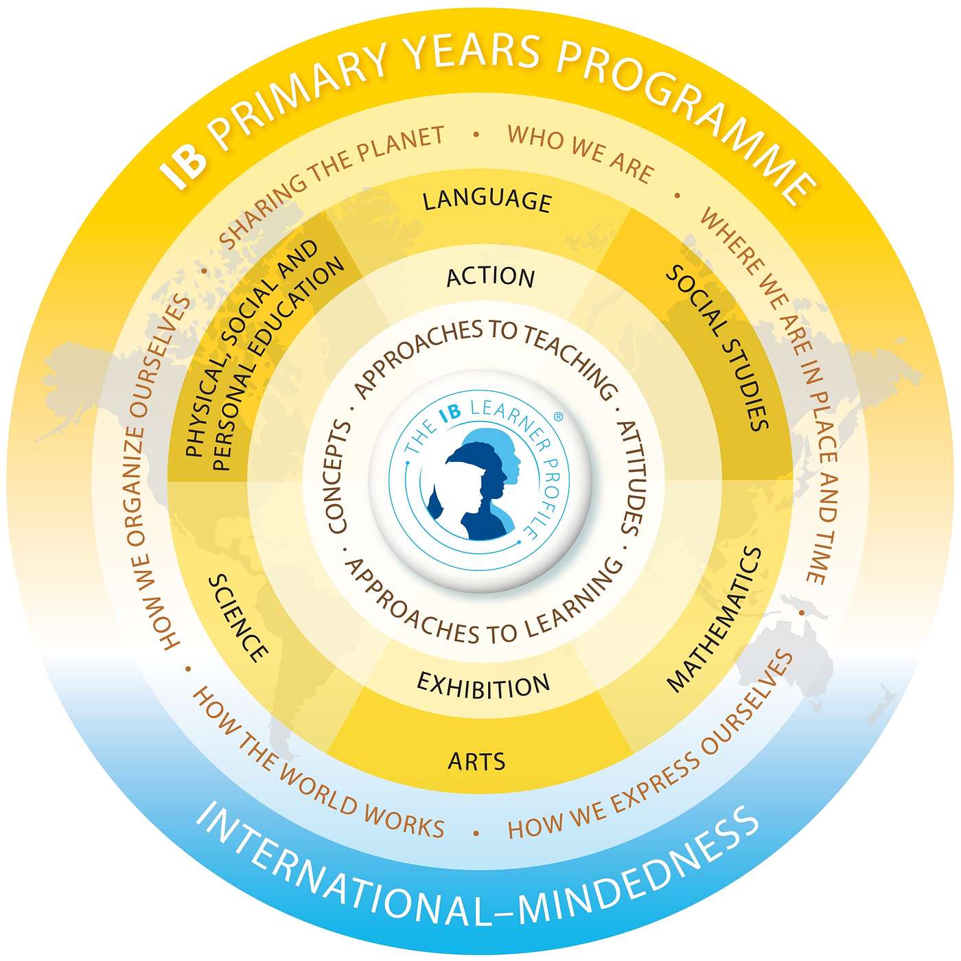 IB Matters