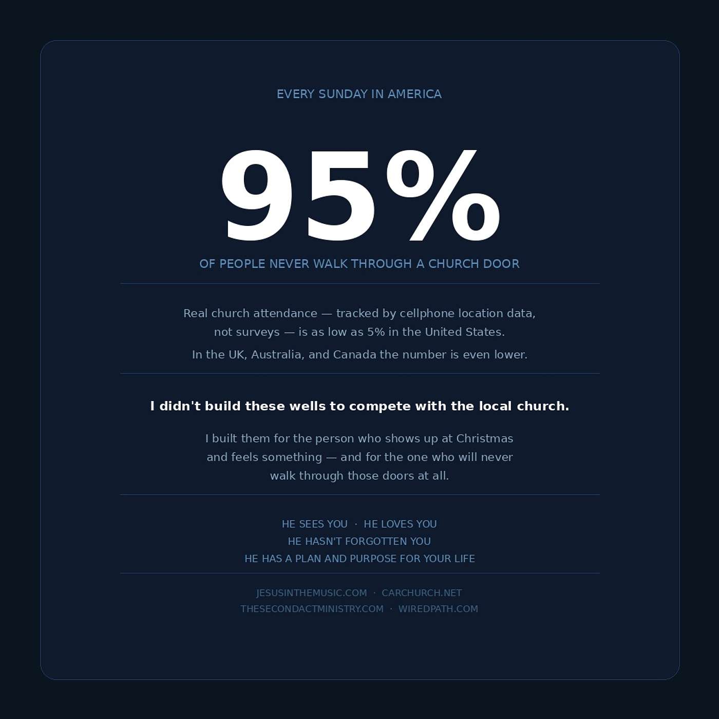 Are You Part Of The 95%?