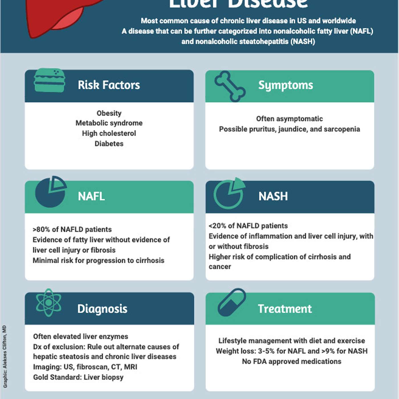 Ep.14 Nonalcoholic Fatty Liver Disease (NAFLD) Ep.14 Nonalcoholic Fatty Liver Disease (NAFLD)