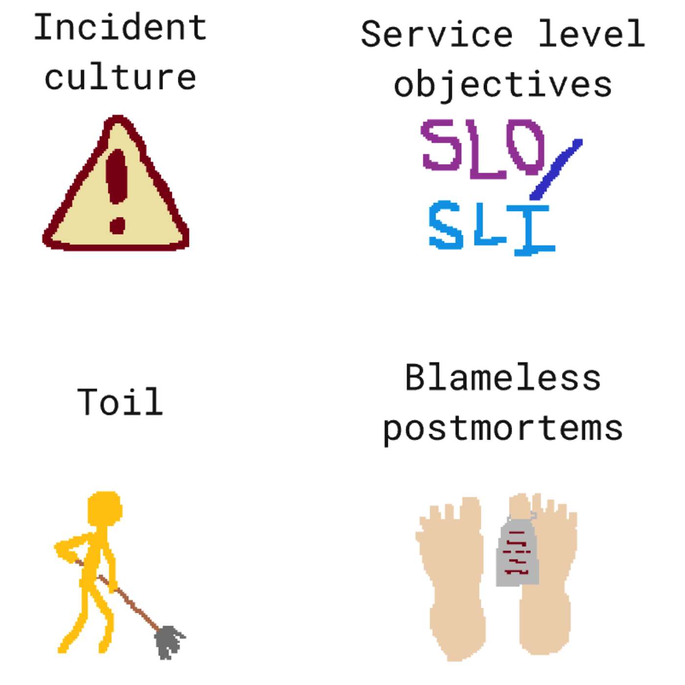 A Beginner's Guide to SRE (Episode 119) A Beginner's Guide to SRE (Episode 119)