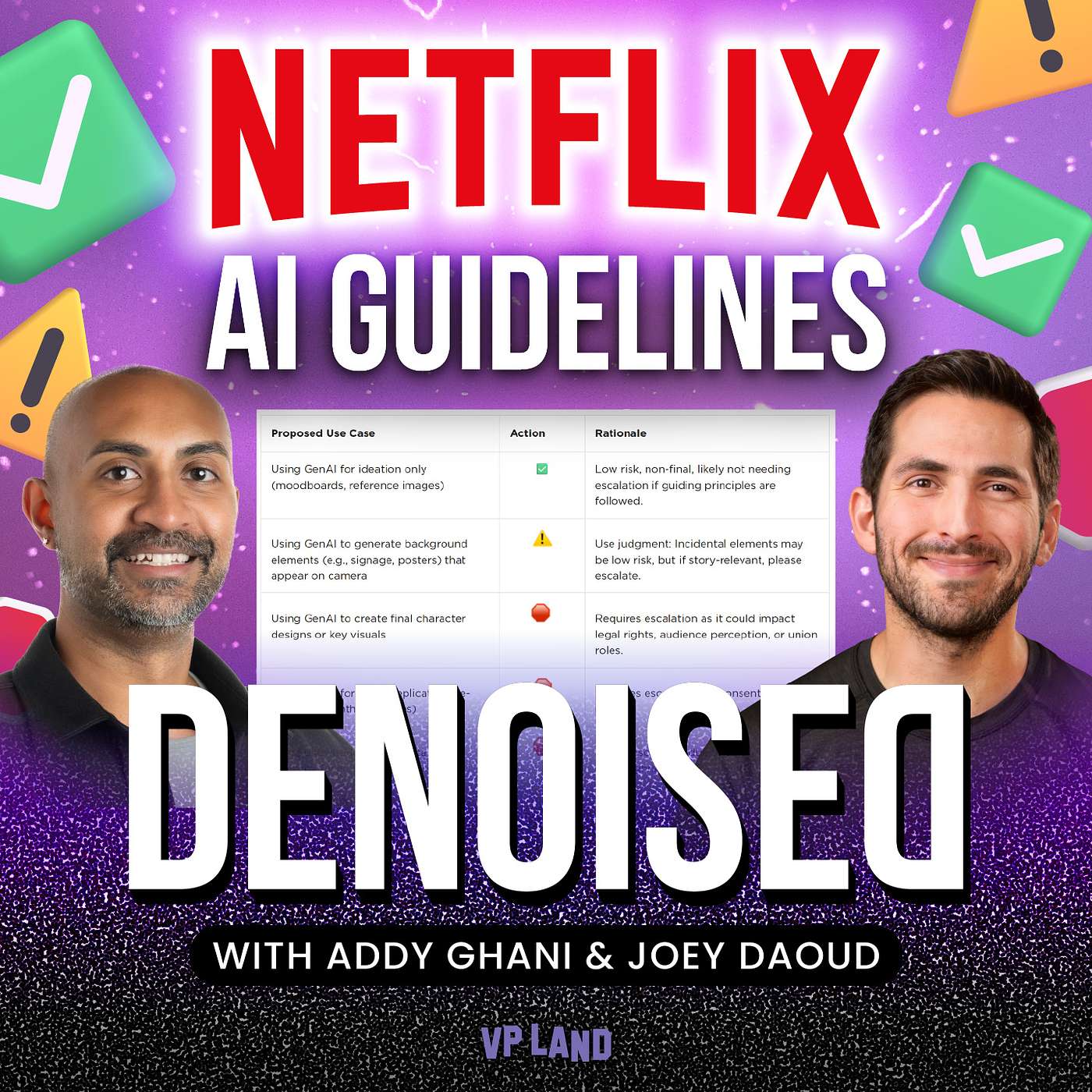 Denoised