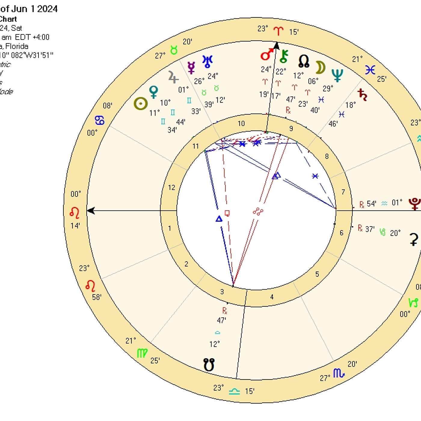 Leo June 2024 TIME to BRING YOUR FIRE Leo Fire BLAZES BRIGHT (Air Transits Fanning the Flames!)